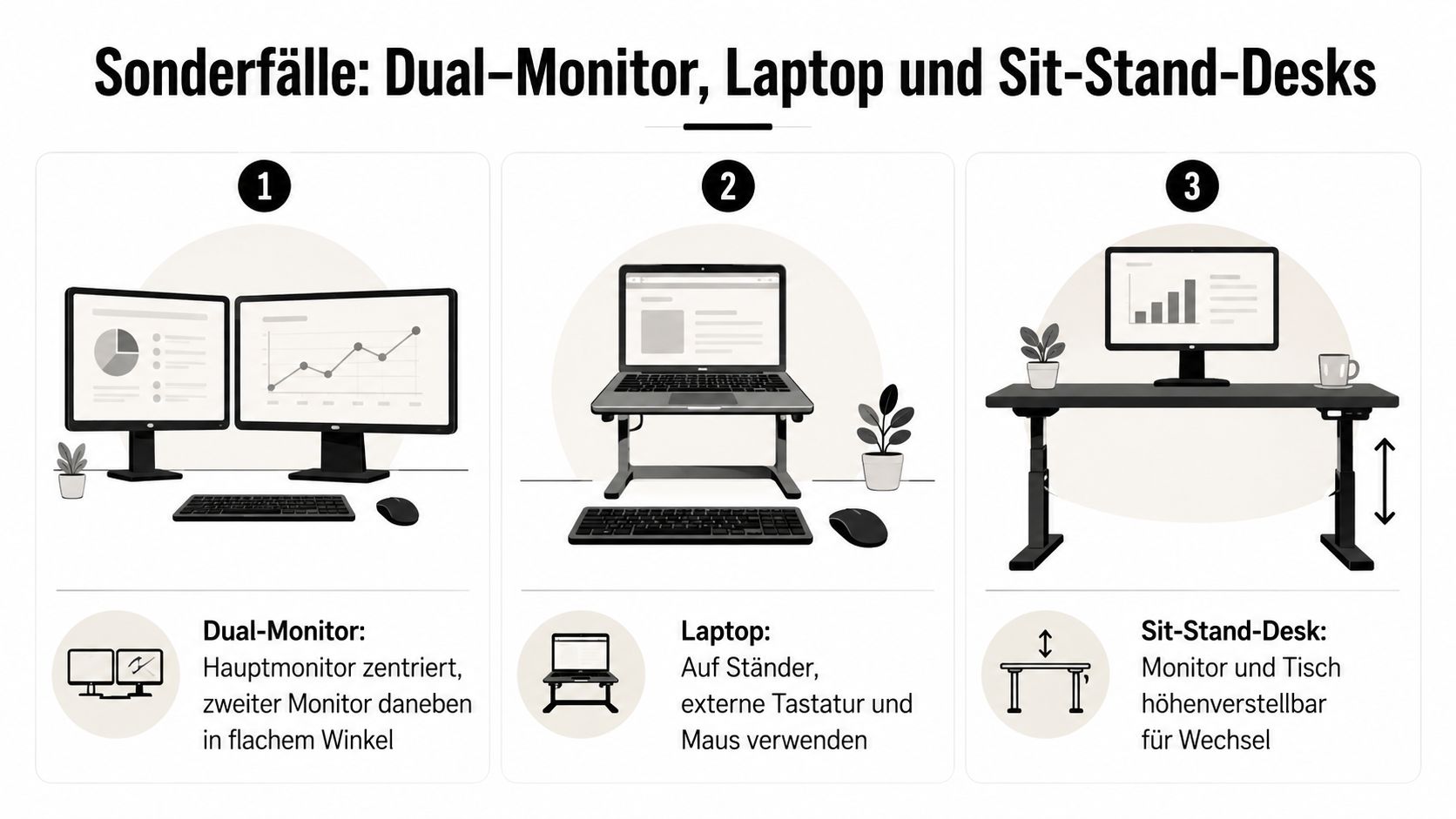 Infografik zeigt ergonomische Arbeitsplatzeinstellungen für Dual-Monitore, Laptops auf Ständern und höhenverstellbare Sitz-Steh-Schreibtische für eine gesunde Körperhaltung.