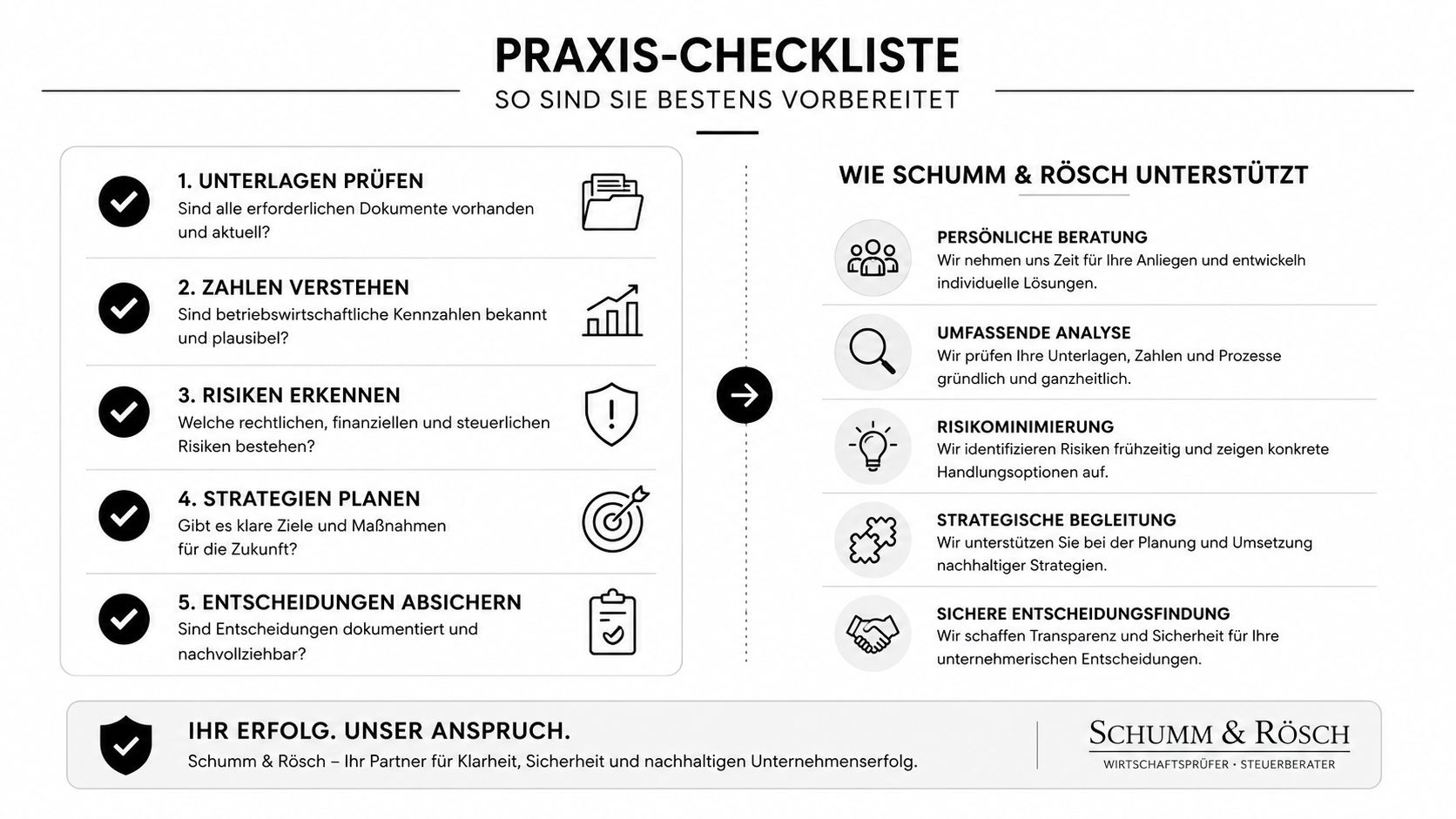 Praxis-Checkliste für Unternehmen mit Unterstützungsmöglichkeiten durch das Beratungsunternehmen Schumm & Rösch für strategische Planung und Absicherung.