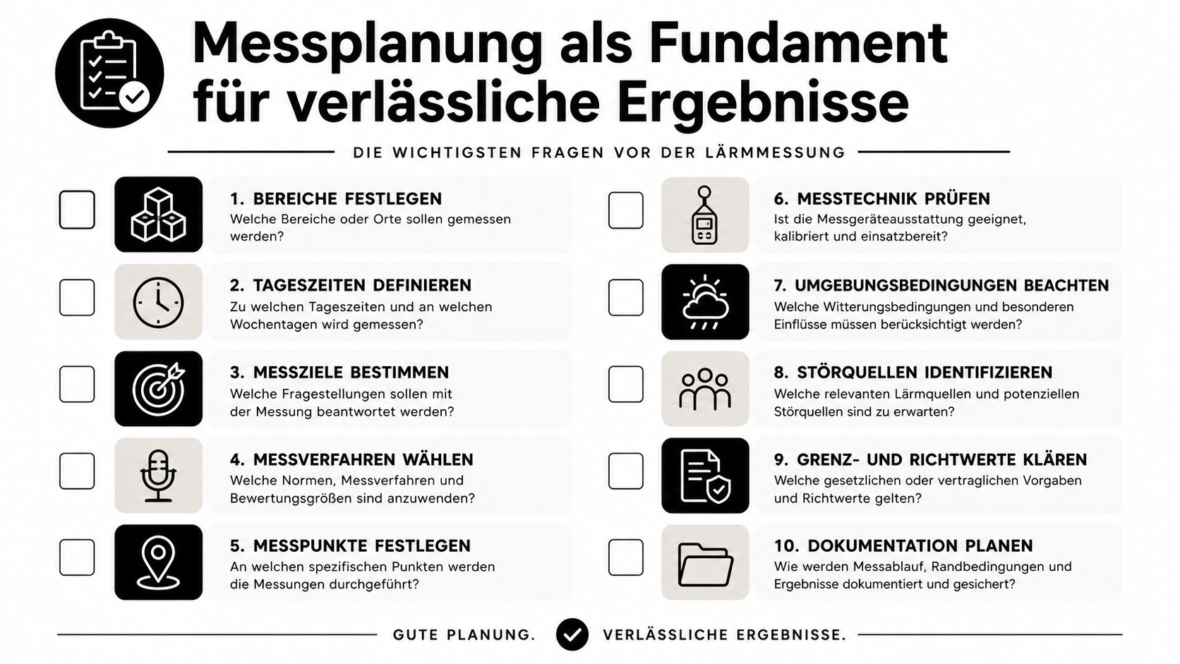 Checkliste zur Messplanung für eine professionelle Lärmmessung mit zehn essenziellen Schritten für verlässliche Ergebnisse im Arbeitsumfeld.