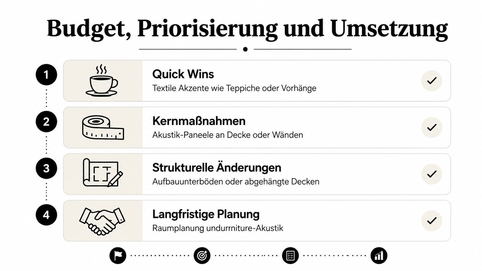 Eine Infografik zur Priorisierung und Umsetzung von Akustik-Maßnahmen in vier Schritten, von Quick Wins bis zur langfristigen Planung.