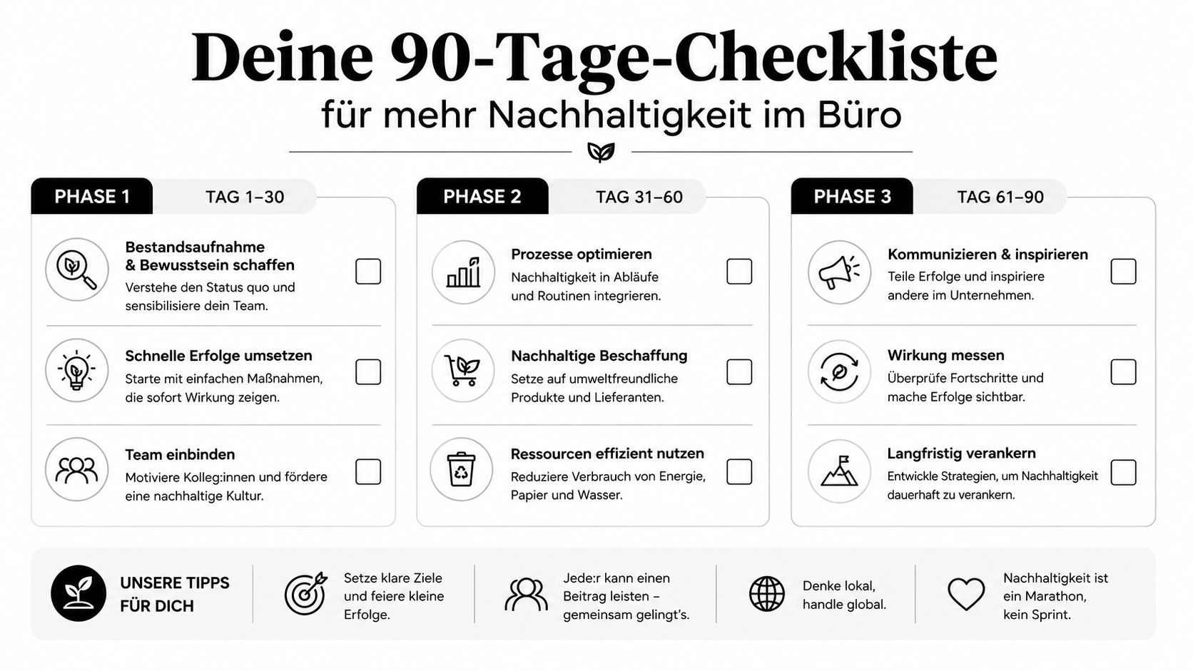 Eine 90-Tage-Checkliste für mehr Nachhaltigkeit am Arbeitsplatz, unterteilt in drei Phasen mit praktischen Tipps für Unternehmen.