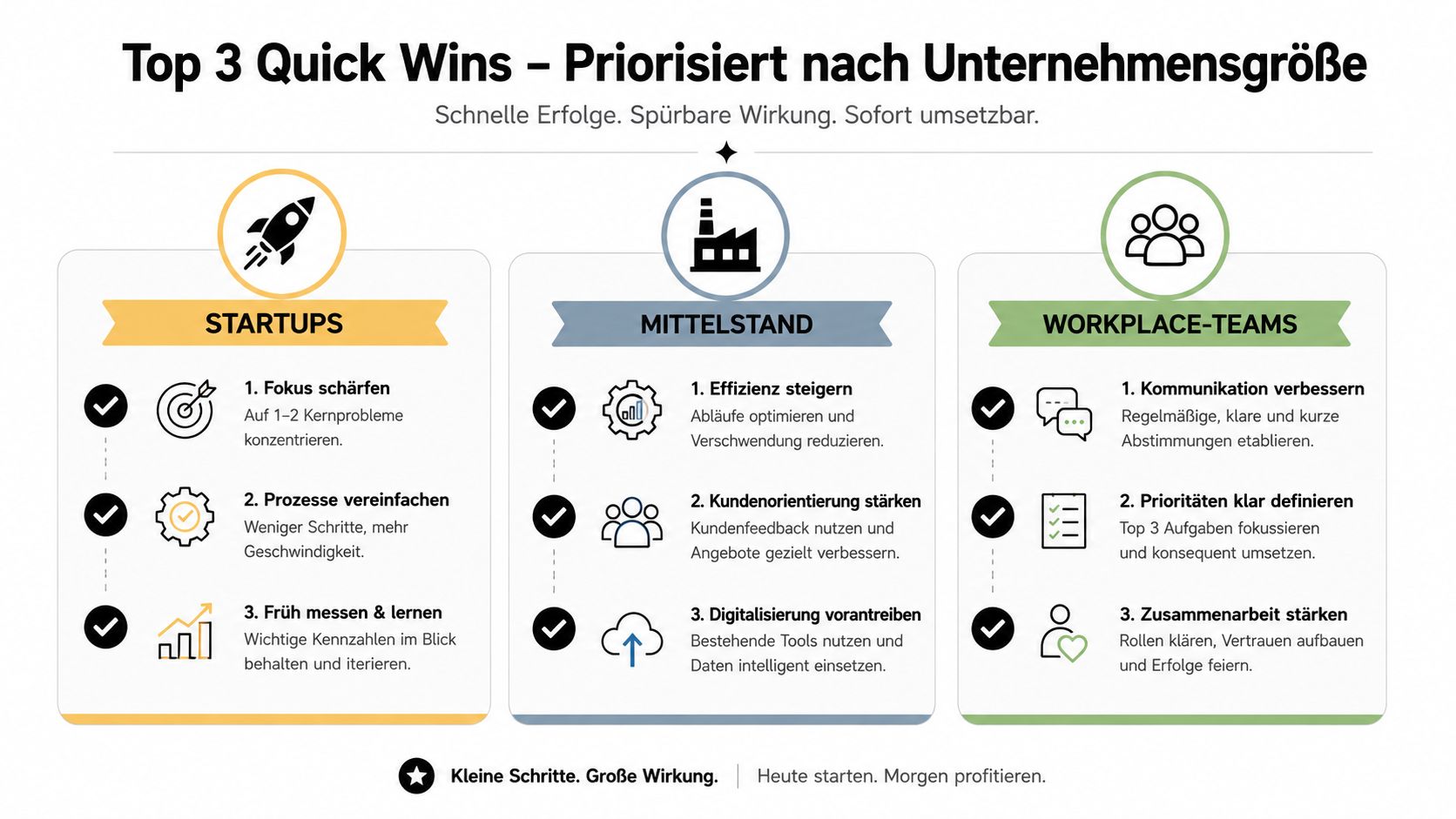 Eine Übersicht der Top 3 Quick Wins für Startups, den Mittelstand und Workplace-Teams zur Steigerung der Unternehmenseffizienz.