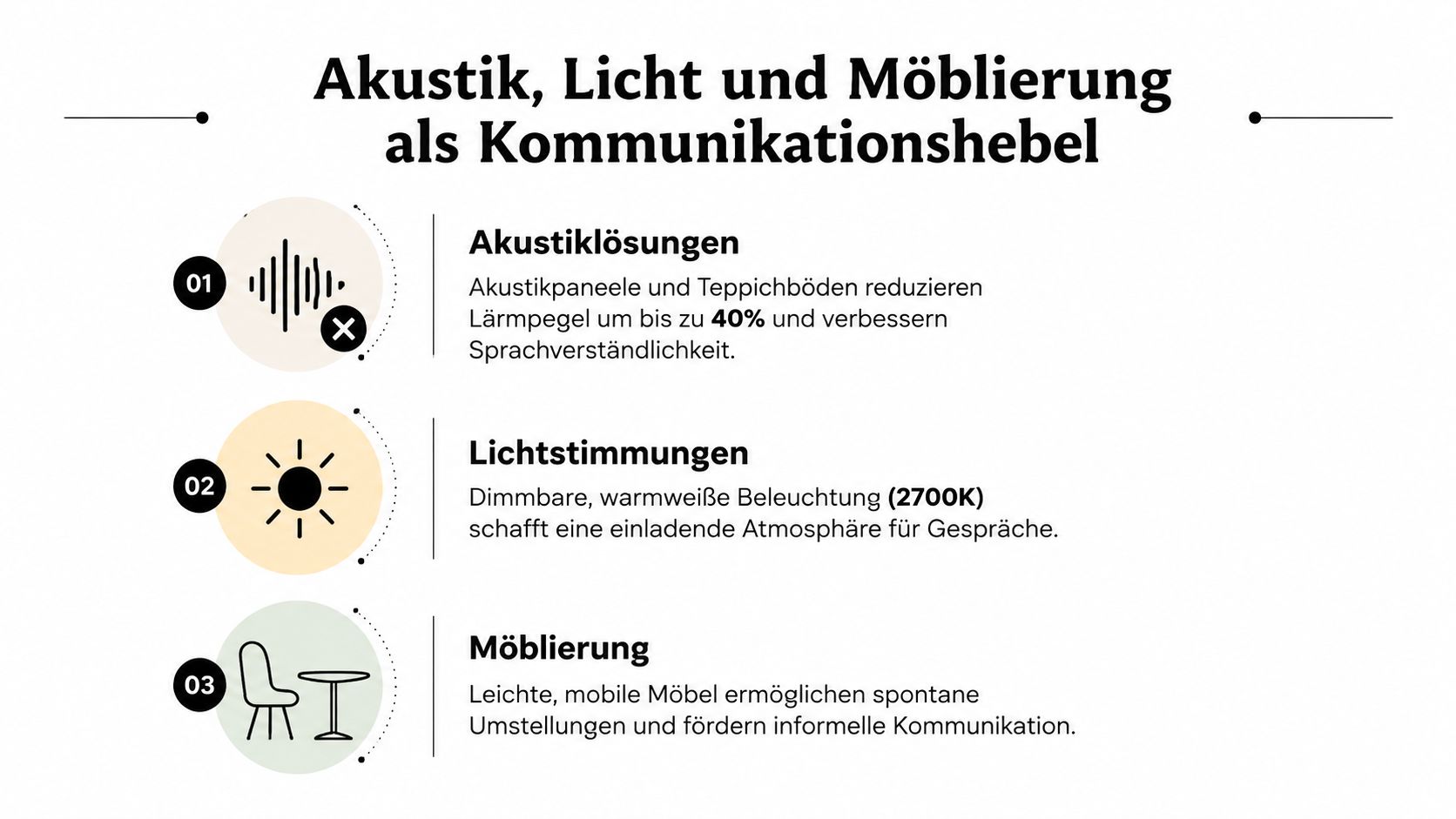 Infografik zeigt Akustiklösungen, Lichtstimmungen und flexible Möblierung zur Verbesserung der Kommunikation in modernen Arbeitsumgebungen.