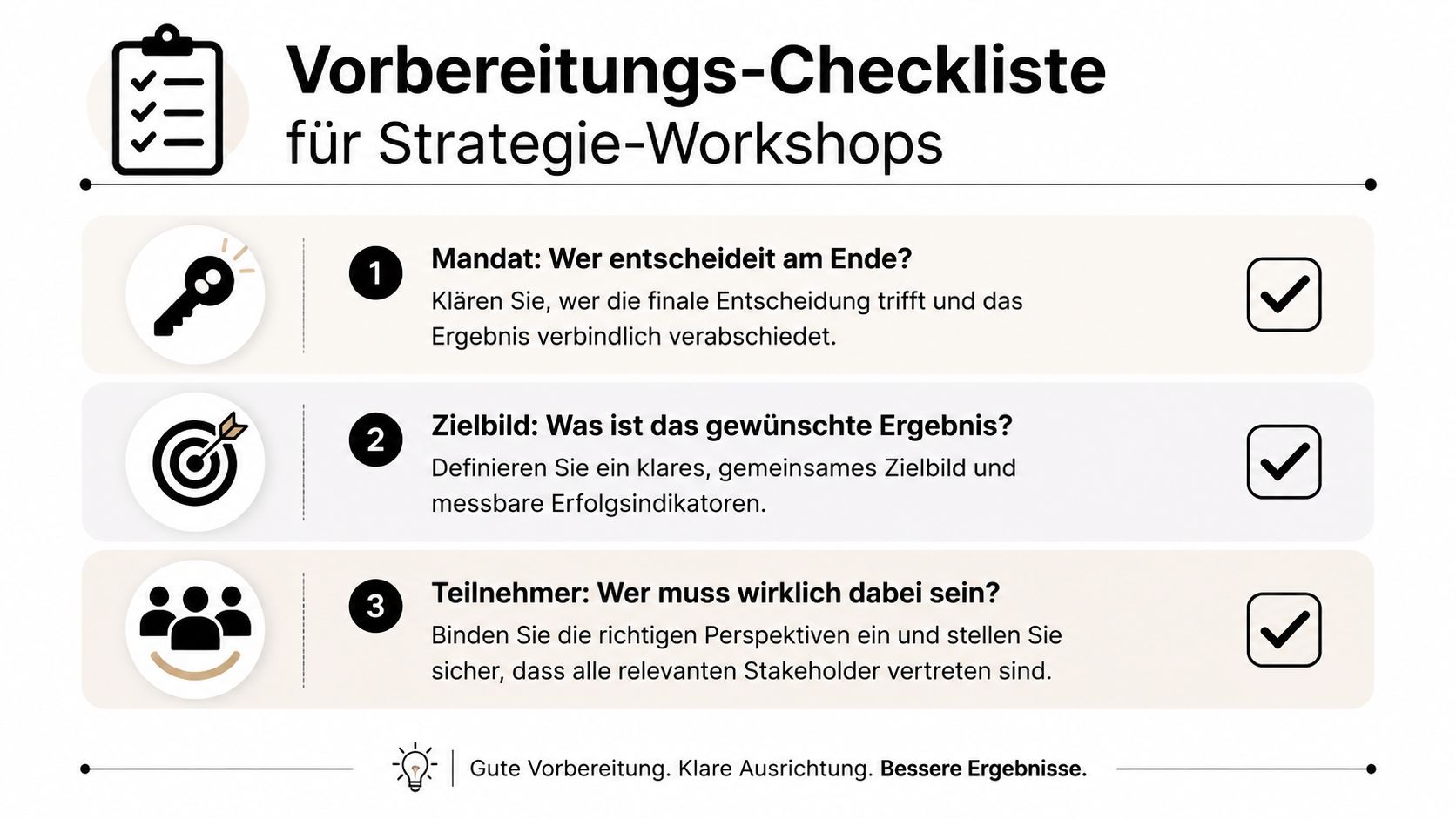 Eine Vorbereitungs-Checkliste für Strategie-Workshops mit drei zentralen Punkten: Mandat, Zielbild und Teilnehmer für erfolgreiche Ergebnisse.