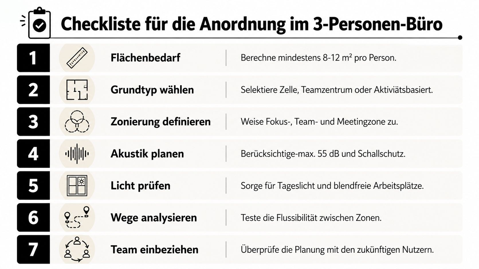 Eine Checkliste für die optimale Anordnung und Planung eines 3-Personen-Büros mit sieben wichtigen Schritten für Unternehmen.