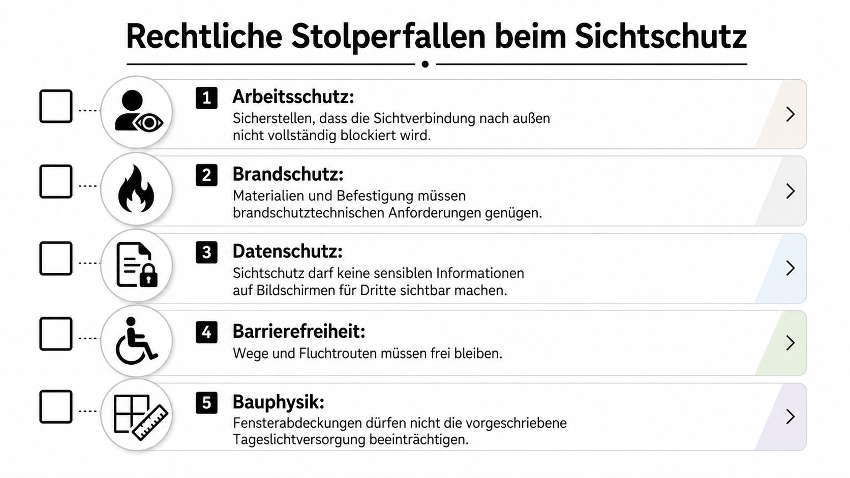 Eine Infografik über rechtliche Fallstricke beim Sichtschutz im Büro, einschließlich Arbeitsschutz, Brandschutz, Datenschutz, Barrierefreiheit und Bauphysik.