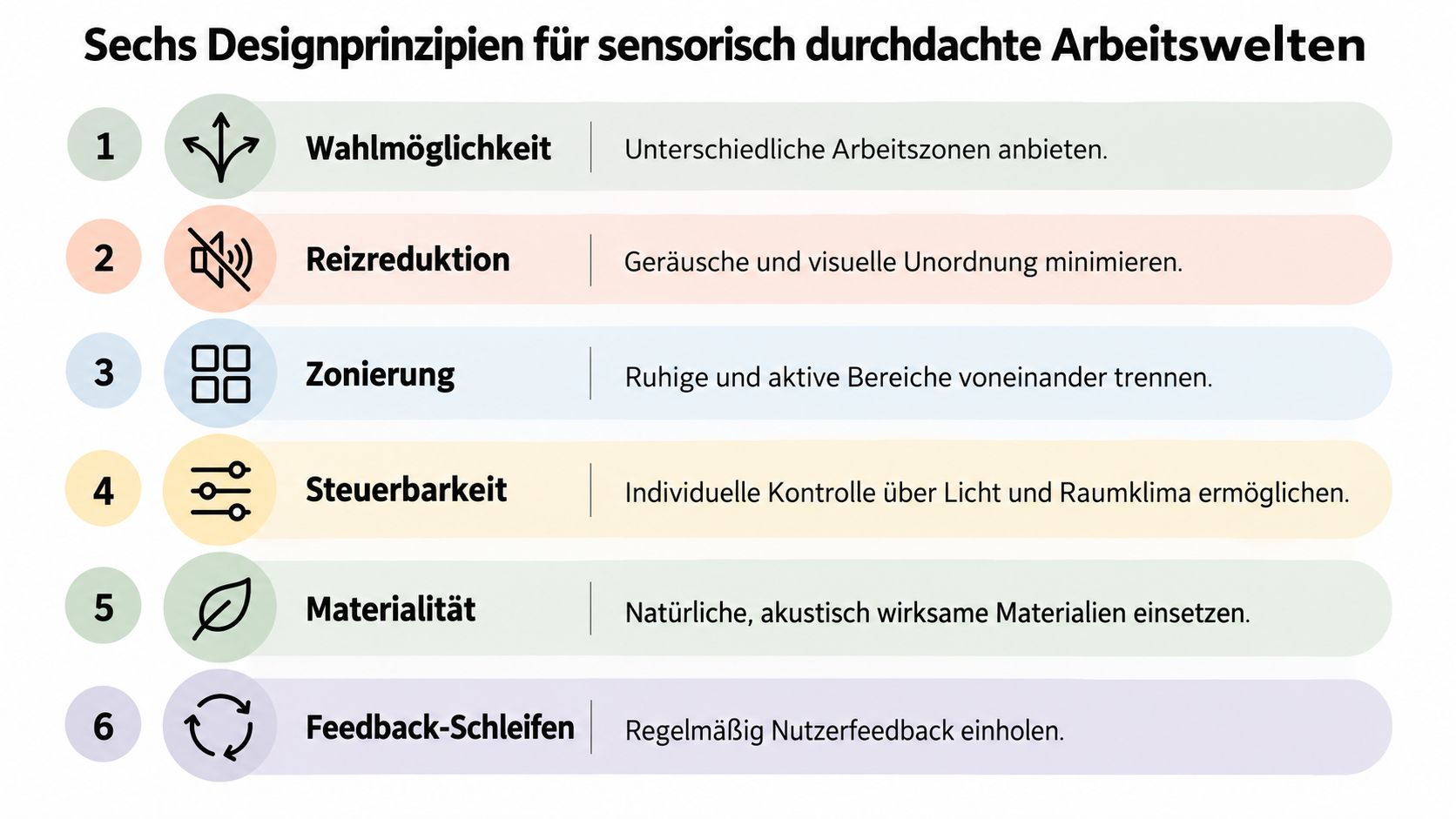 Infografik mit sechs Designprinzipien für sensorisch durchdachte, inklusive und produktive Arbeitswelten im Bürokontext.