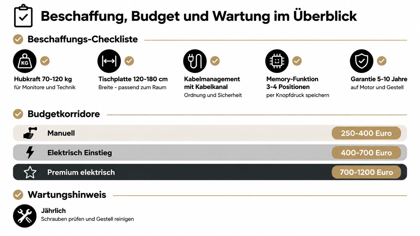 Übersicht zu Beschaffung, Budget und Wartung für höhenverstellbare Stehschreibtische mit Checkliste, Preiskategorien und Pflegetipps für das Büro.