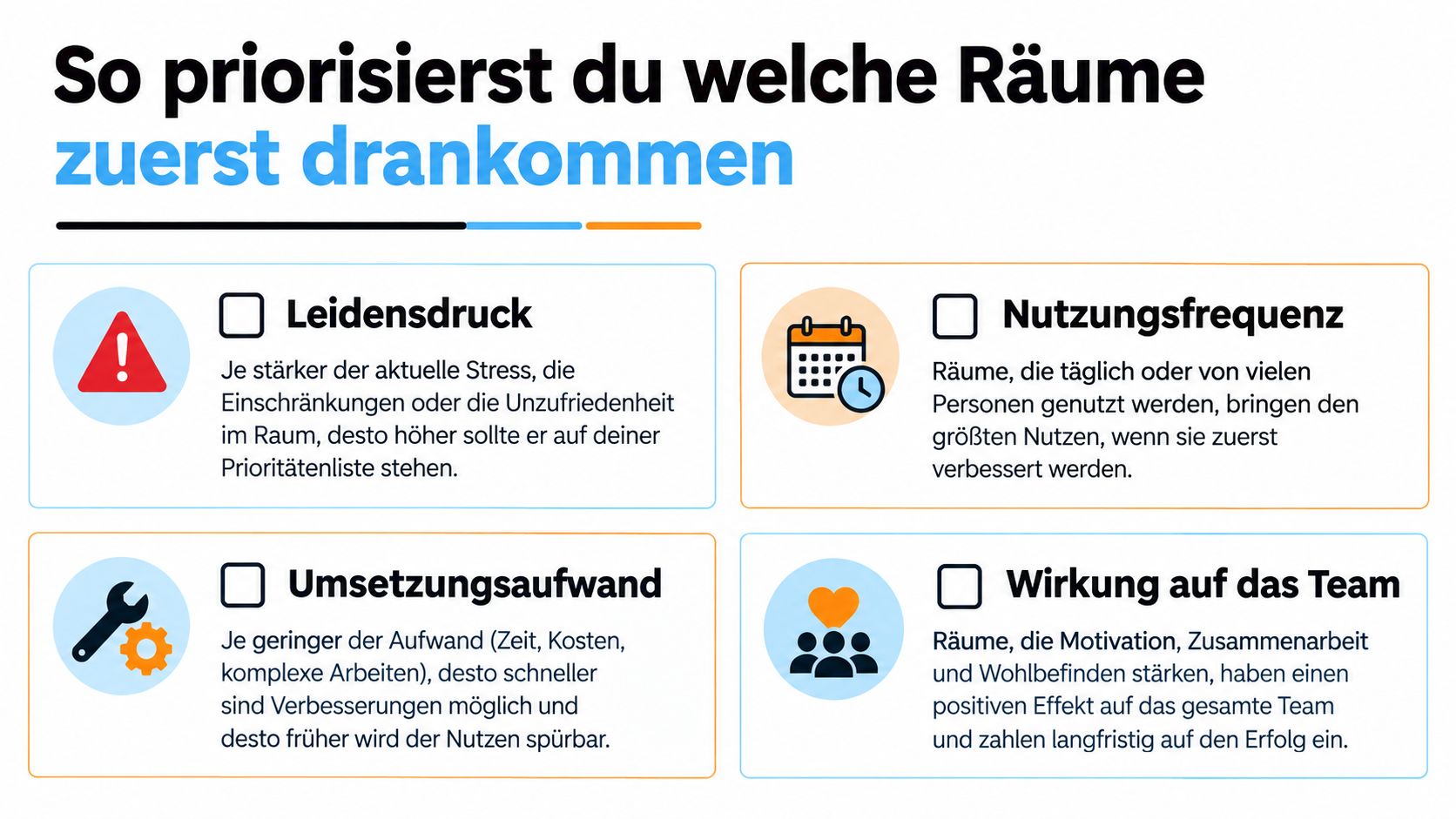 Infografik zeigt vier Kriterien zur Priorisierung von Raumoptimierungen: Leidensdruck, Nutzungsfrequenz, Umsetzungsaufwand und Wirkung auf das Team.