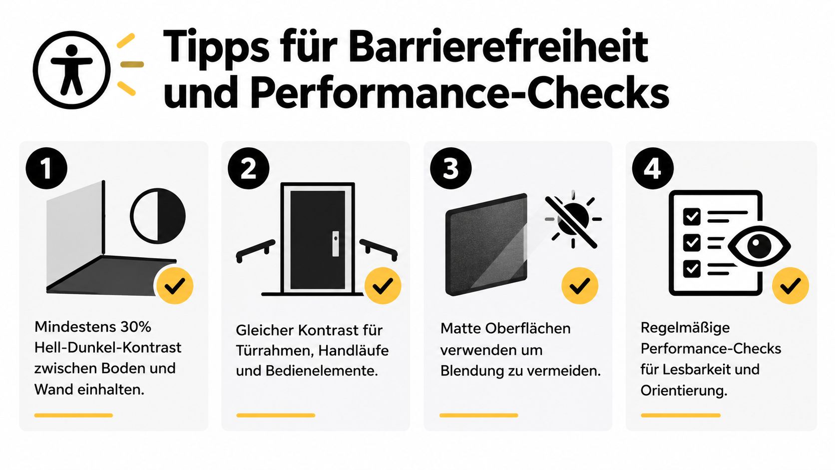 Infografik mit vier Tipps zur Barrierefreiheit, darunter Kontraste, matte Oberflächen und regelmäßige Überprüfungen für bessere Orientierung.