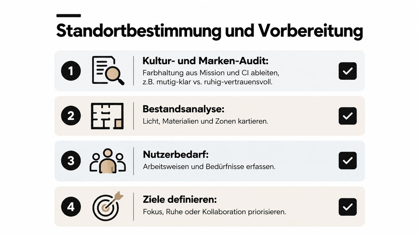 Eine Infografik mit vier Schritten zur Standortbestimmung und Vorbereitung für ein neues Bürofarbkonzept oder Innenraumdesign.