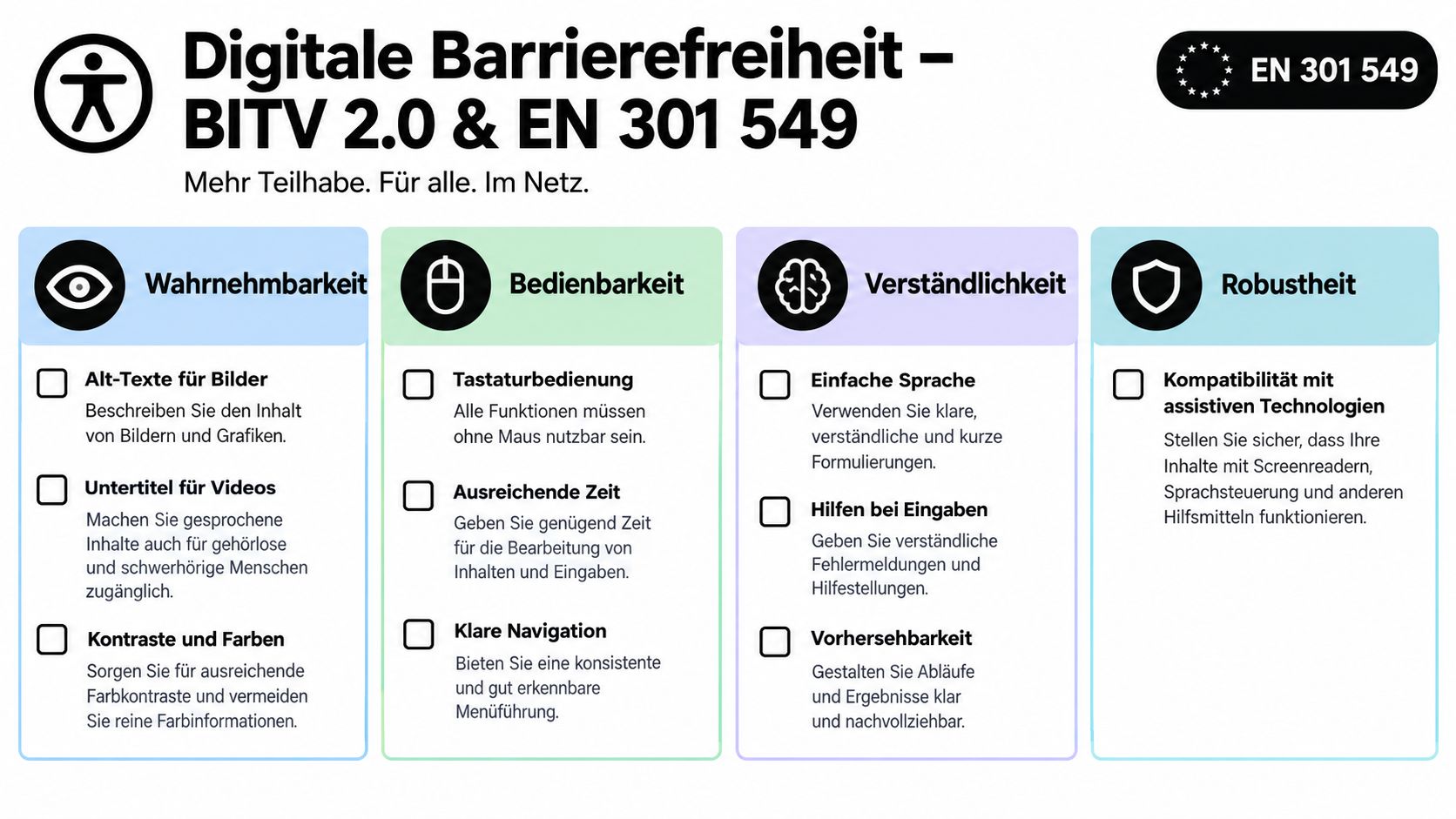 Infografik zur digitalen Barrierefreiheit nach BITV 2.0 und EN 301 549 mit Erklärungen zu den vier Prinzipien.