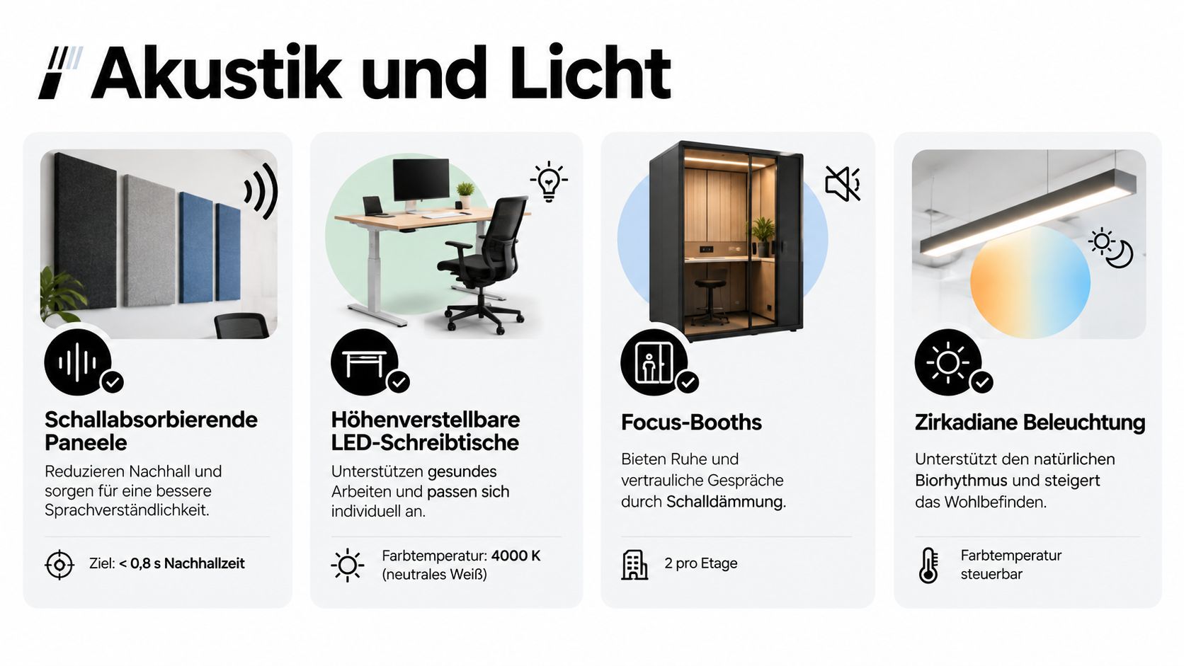 Übersicht über Akustik- und Beleuchtungselemente für moderne Büros, einschließlich Schallpaneelen, höhenverstellbaren Tischen, Telefonkabinen und zirkadianer Beleuchtung.