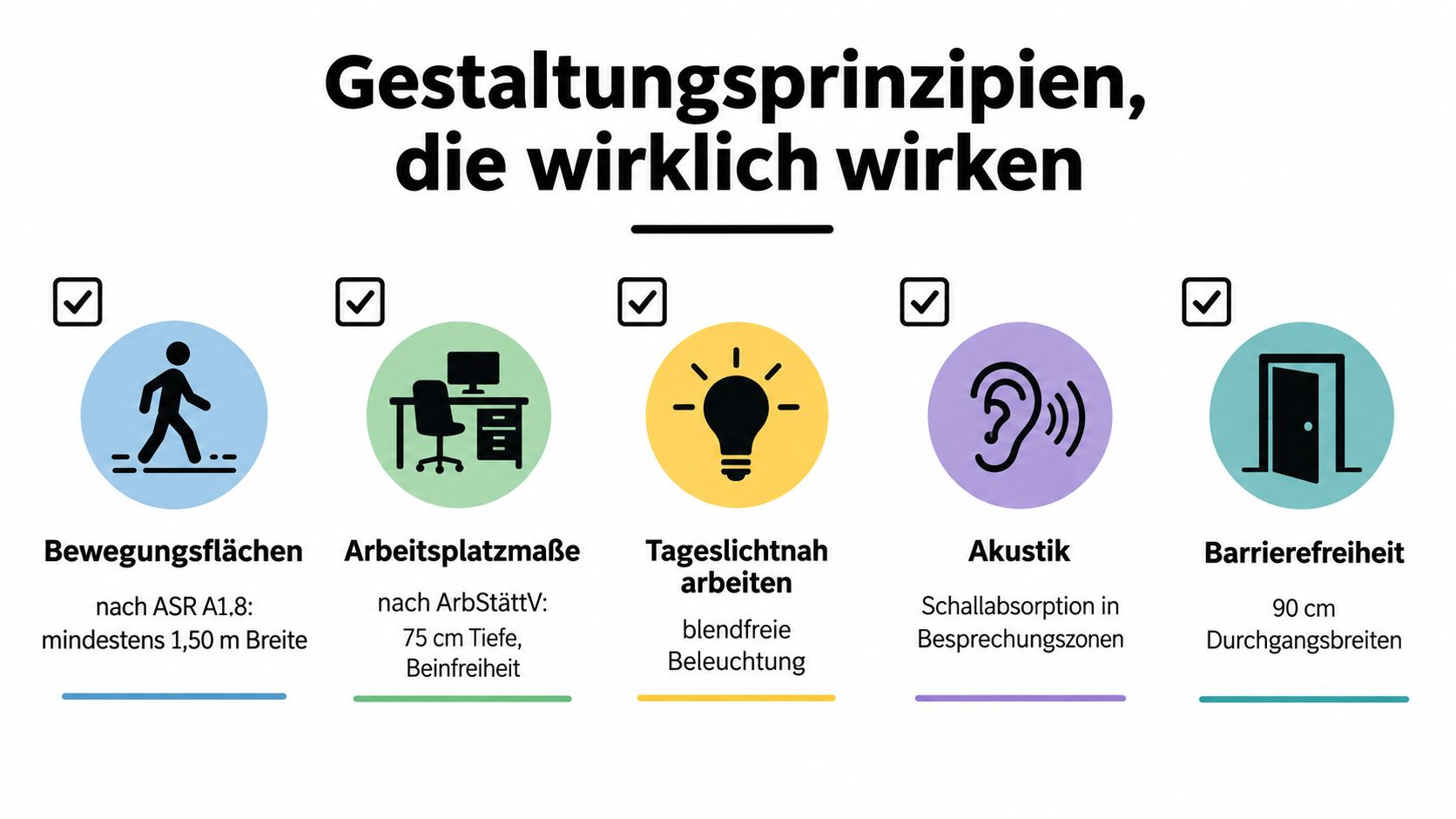 Grafik mit fünf zentralen Gestaltungsprinzipien für ergonomische und barrierefreie Arbeitsplätze in modernen Büroumgebungen dargestellt als Icons.