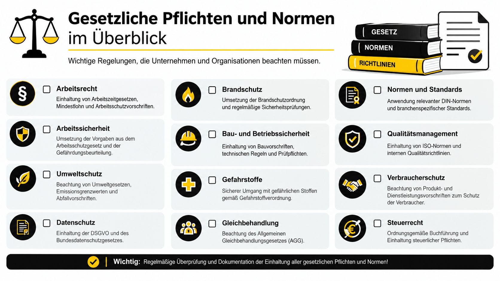 Übersicht zu gesetzlichen Pflichten und Normen für Unternehmen, inklusive Arbeitsschutz, Datenschutz, Umweltschutz und Qualitätsmanagement auf einen Blick.