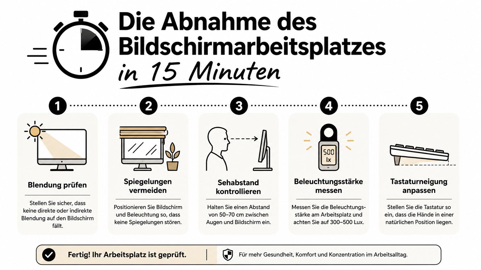 Eine Schritt-für-Schritt-Anleitung zur ergonomischen Überprüfung des Bildschirmarbeitsplatzes in fünf einfachen Schritten für mehr Gesundheit am Arbeitsplatz.