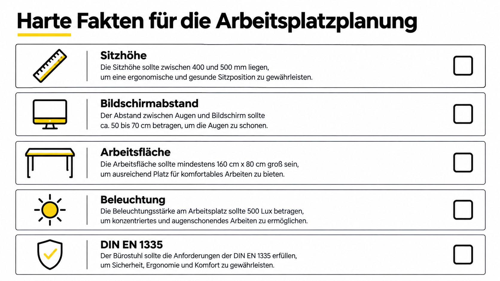 Eine Infografik zu harten Fakten für die ergonomische Arbeitsplatzplanung im Büro, inklusive verschiedener technischer Anforderungen.