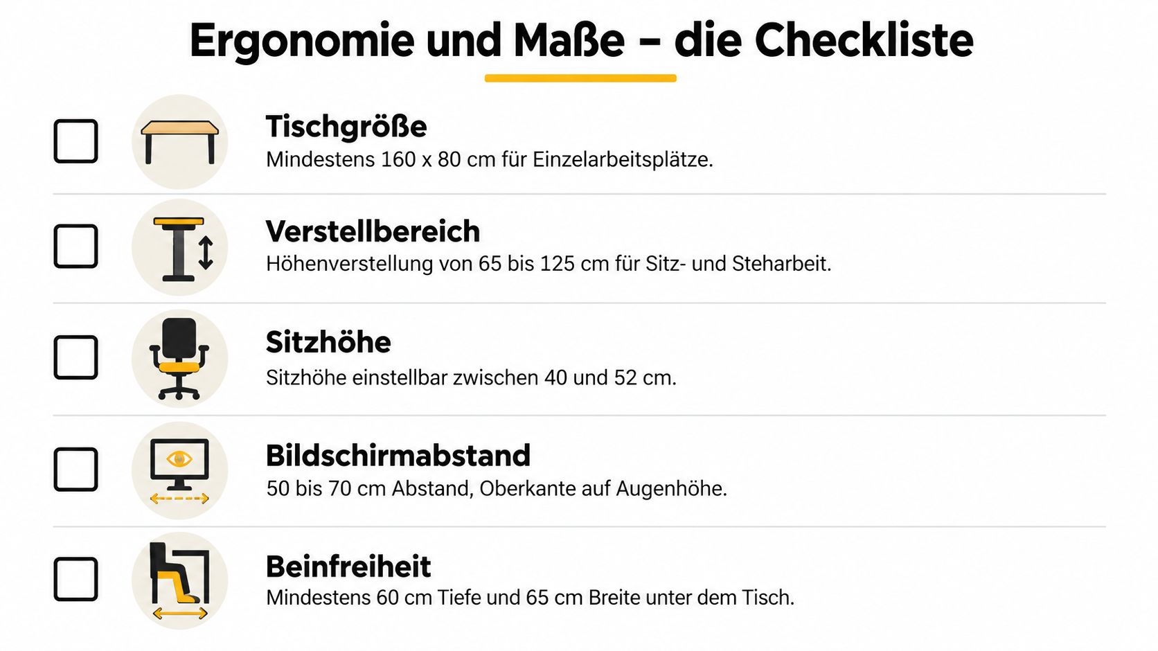 Eine Checkliste für moderne Büromöbel mit Ergonomie-Empfehlungen zu Tischgröße, Sitzhöhe, Bildschirmabstand, Verstellbereich und Beinfreiheit für den Arbeitsplatz.
