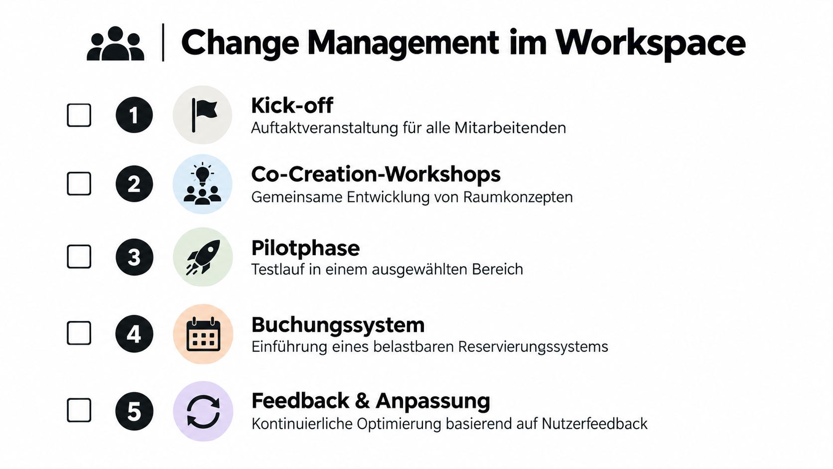 Eine Checkliste mit fünf Schritten für das Change Management bei der Umgestaltung von Arbeitsumgebungen im Büro.