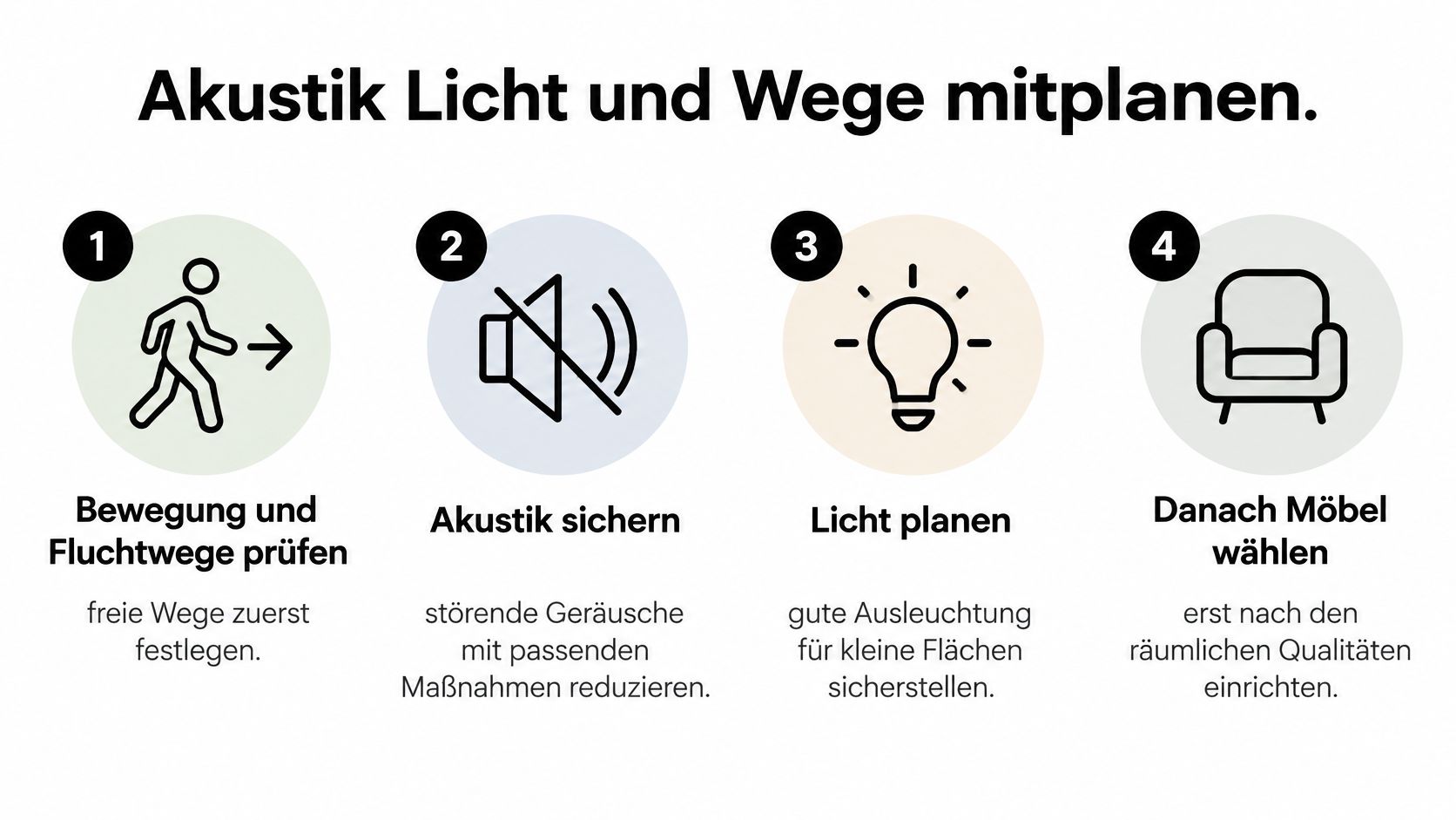 Eine Infografik mit vier Schritten zur Gestaltung von Räumen inklusive Akustik, Beleuchtung und Bewegungsflächen im Büro.