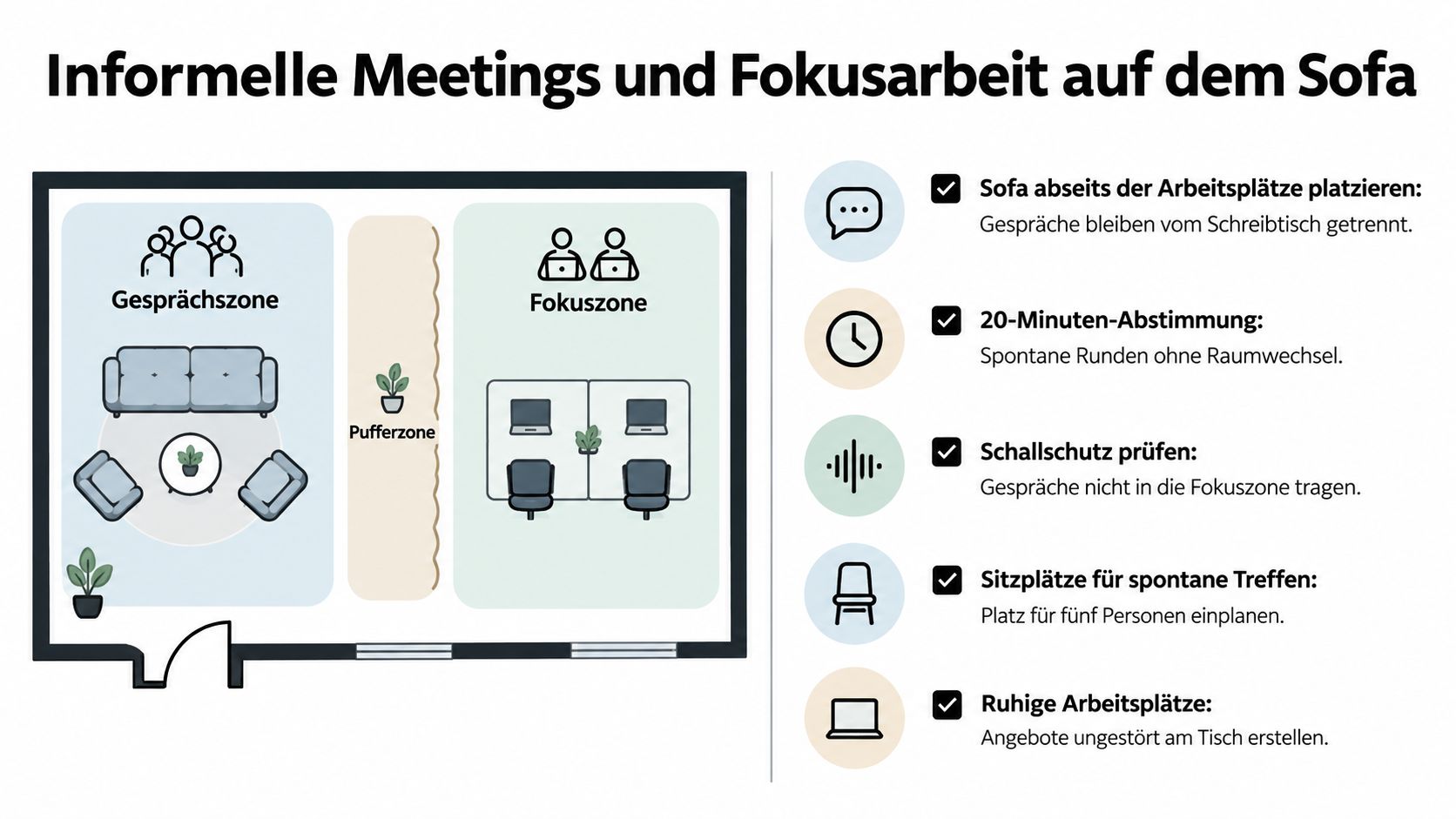 Eine Infografik zur Gestaltung von informellen Gesprächszonen und Fokusbereichen im Büro mit praktischen Tipps zur Akustik und Raumaufteilung.