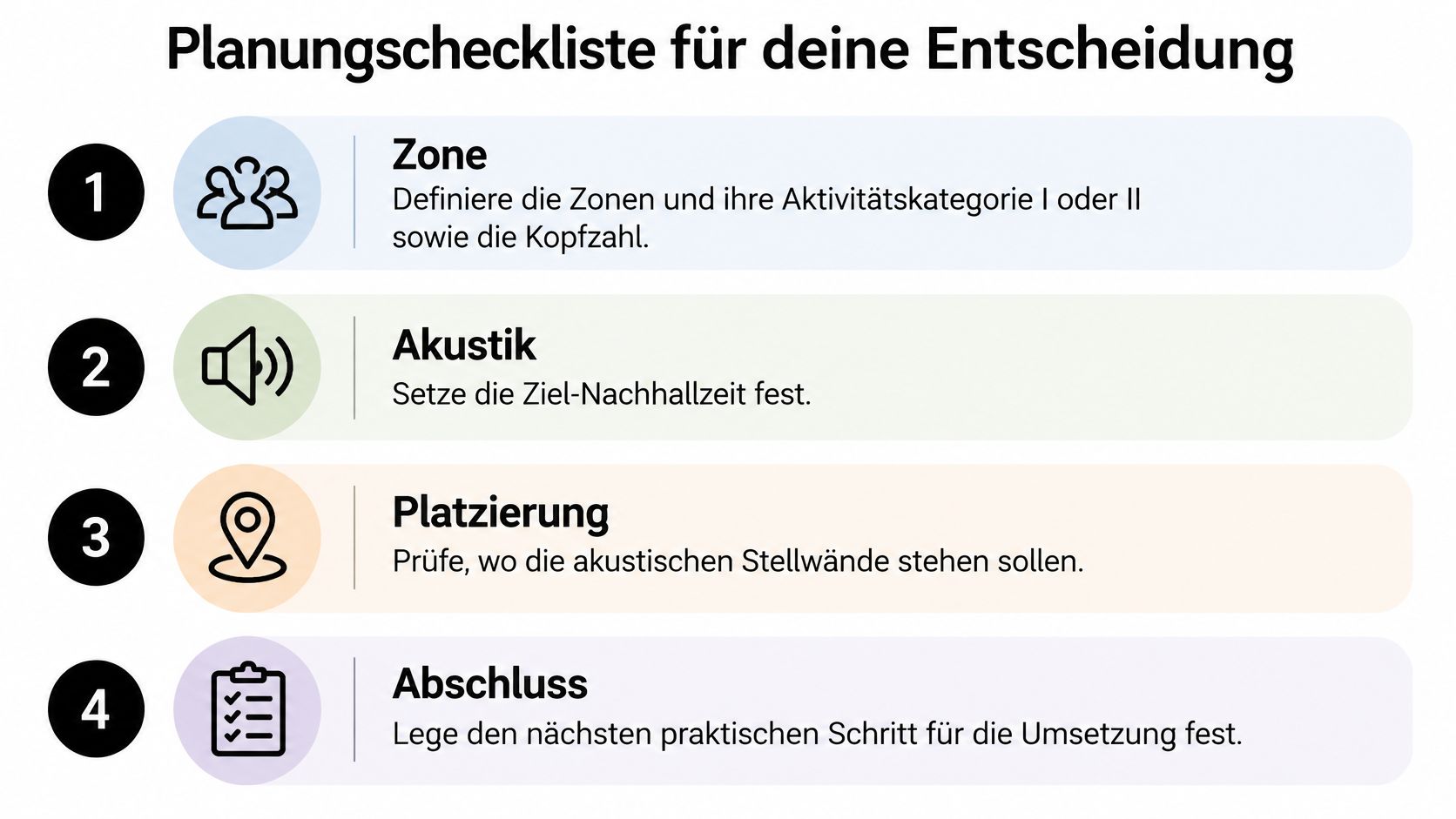 Eine vierstufige Planungscheckliste für die Wahl von Akustik-Stellwänden in Büro- oder Arbeitsumgebungen.