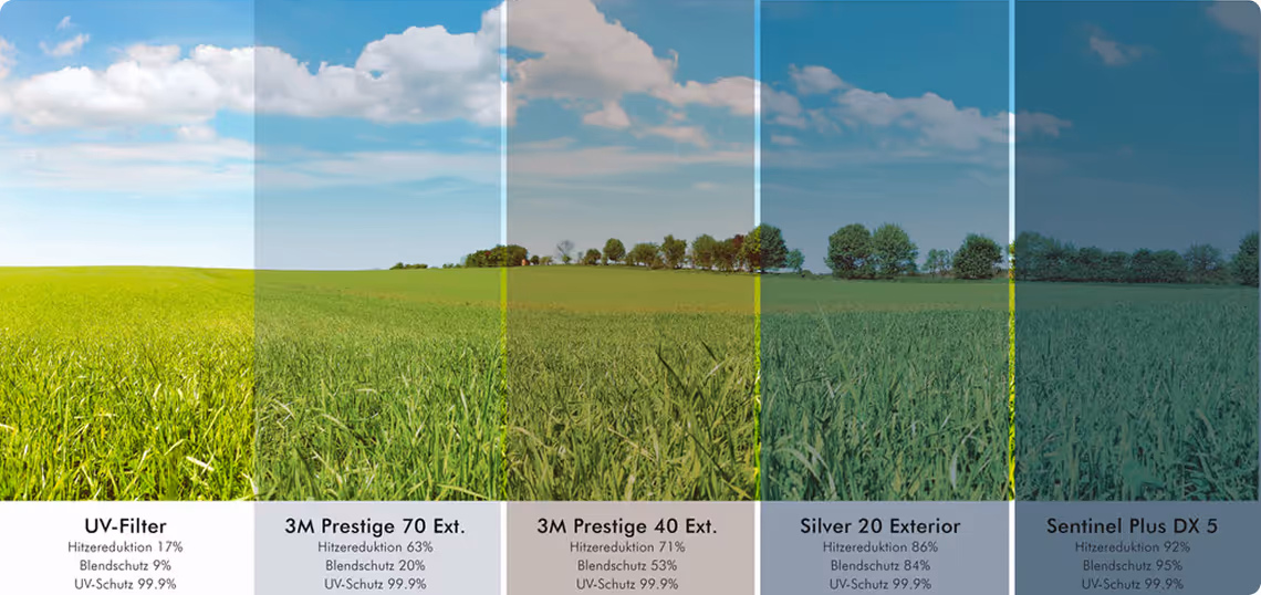 Farbfächer mit UV-Filtern zeigt verschiedene Transparenz- und Schutzgrade auf grüner Wiese unter blauem Himmel.