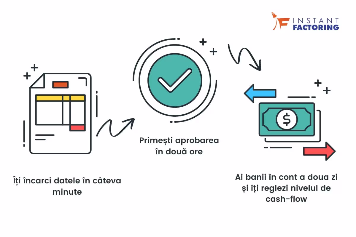 ¿Cómo te ayuda el factoring a tener un flujo de caja positivo?
