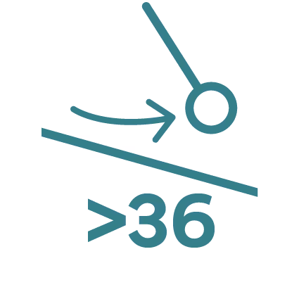 Symbol showing a circle with an arrow pointing to a slanted line above the text '>36'.