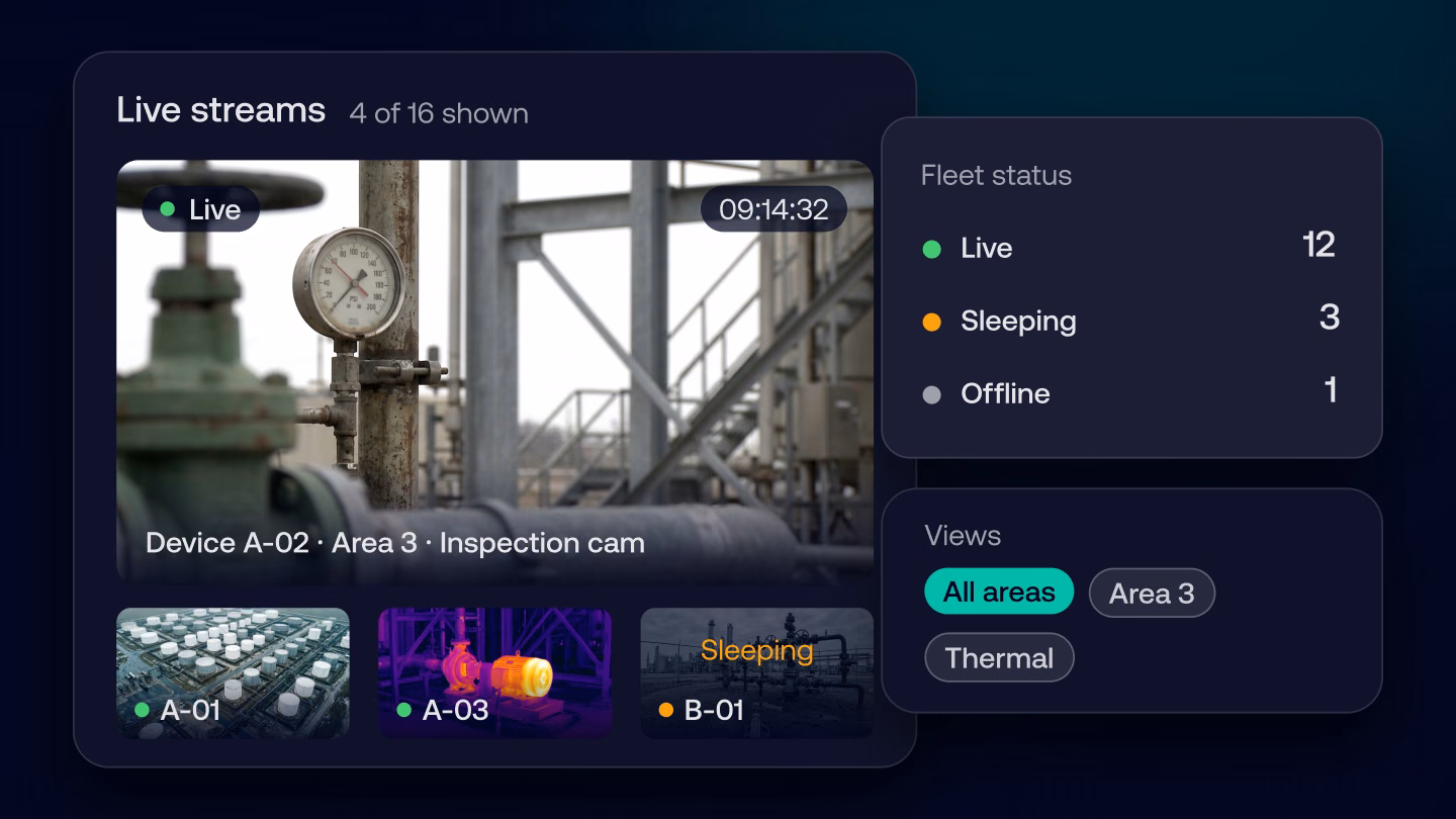 Korial live video wall showing four device camera feeds from one site, with fleet status for live, sleeping and offline devices and custom views