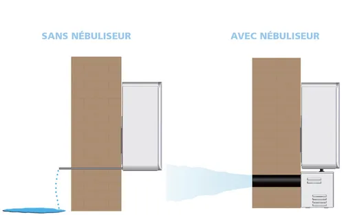 Vergelijking van Energy Protect luchtbehandelingsunits met en zonder nebulizer, voor optimale luchtkwaliteit en energiezuinige ventilatie.