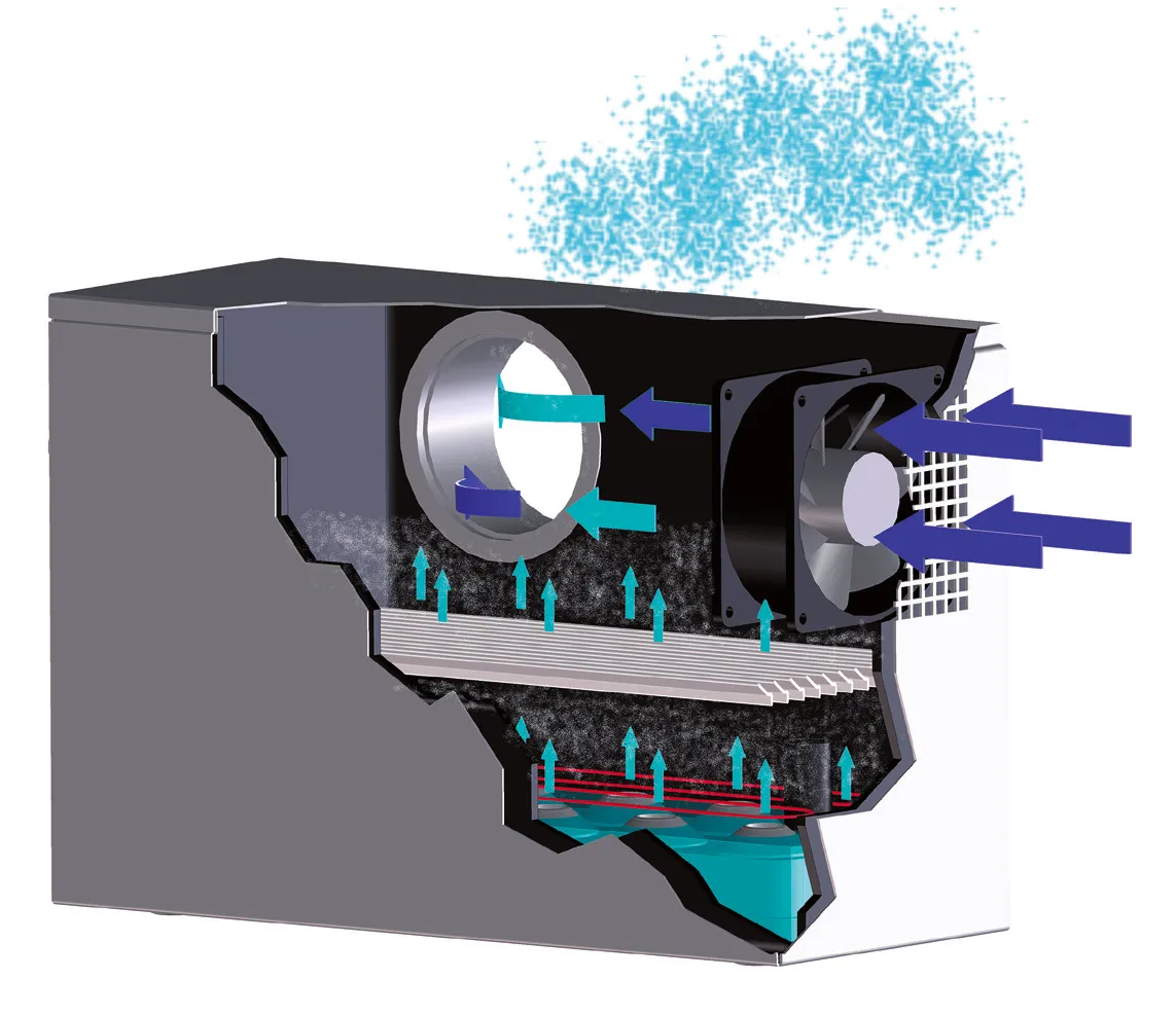Doorsnede van een airco-unit zonder buitenunit die de interne luchtstroom en filtering toont