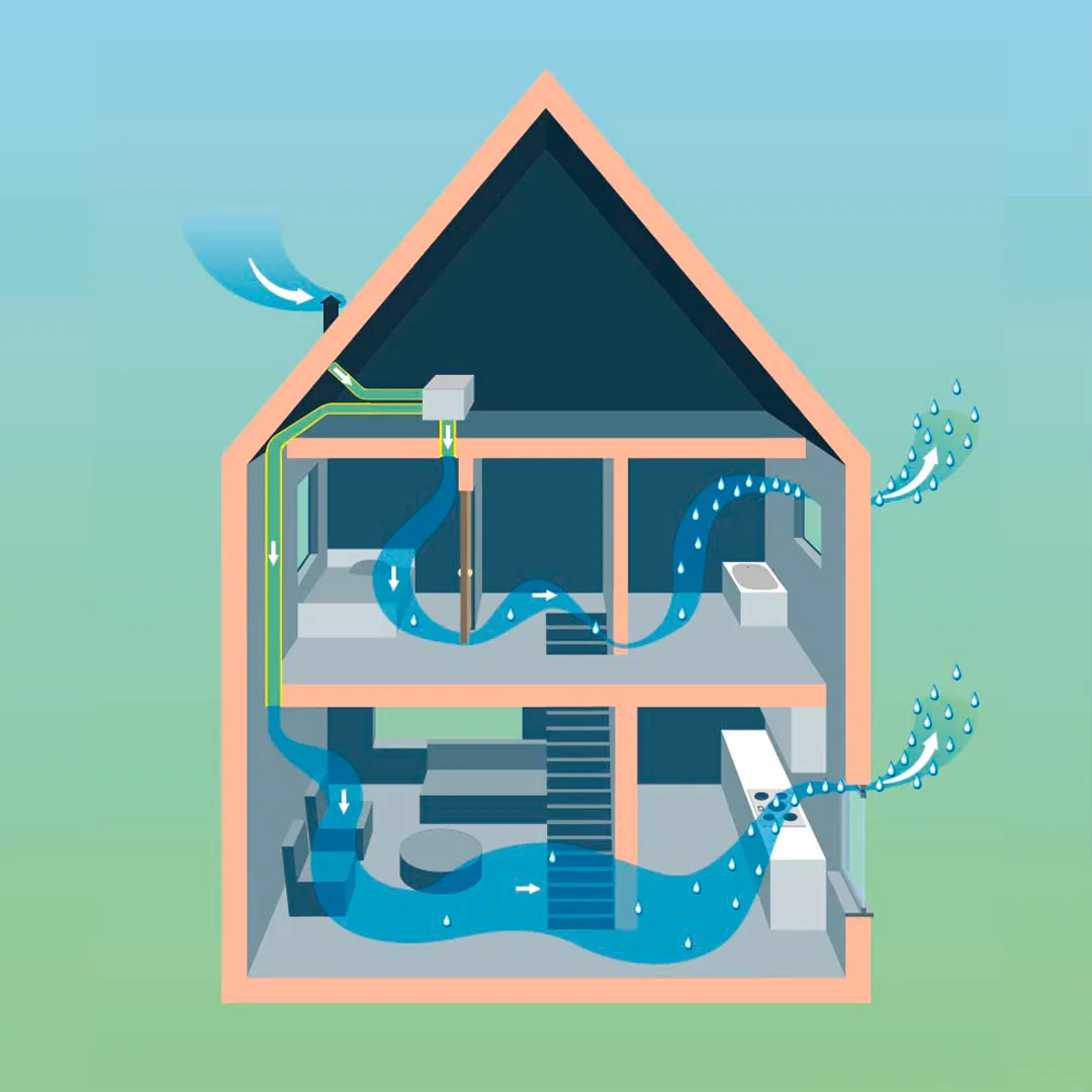 Doorsnede-illustratie van een woning met luchtstromen door een ventilatiesysteem