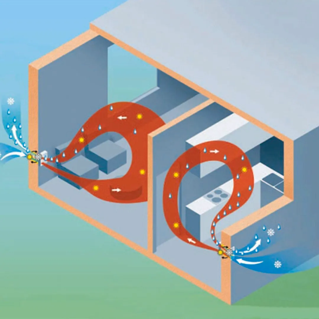 Illustratie van decentrale ventilatie met warmteterugwinning doorheen een woning