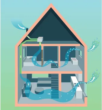 Doorsnede van een woning met luchtstromen van een ventilatiesysteem type B