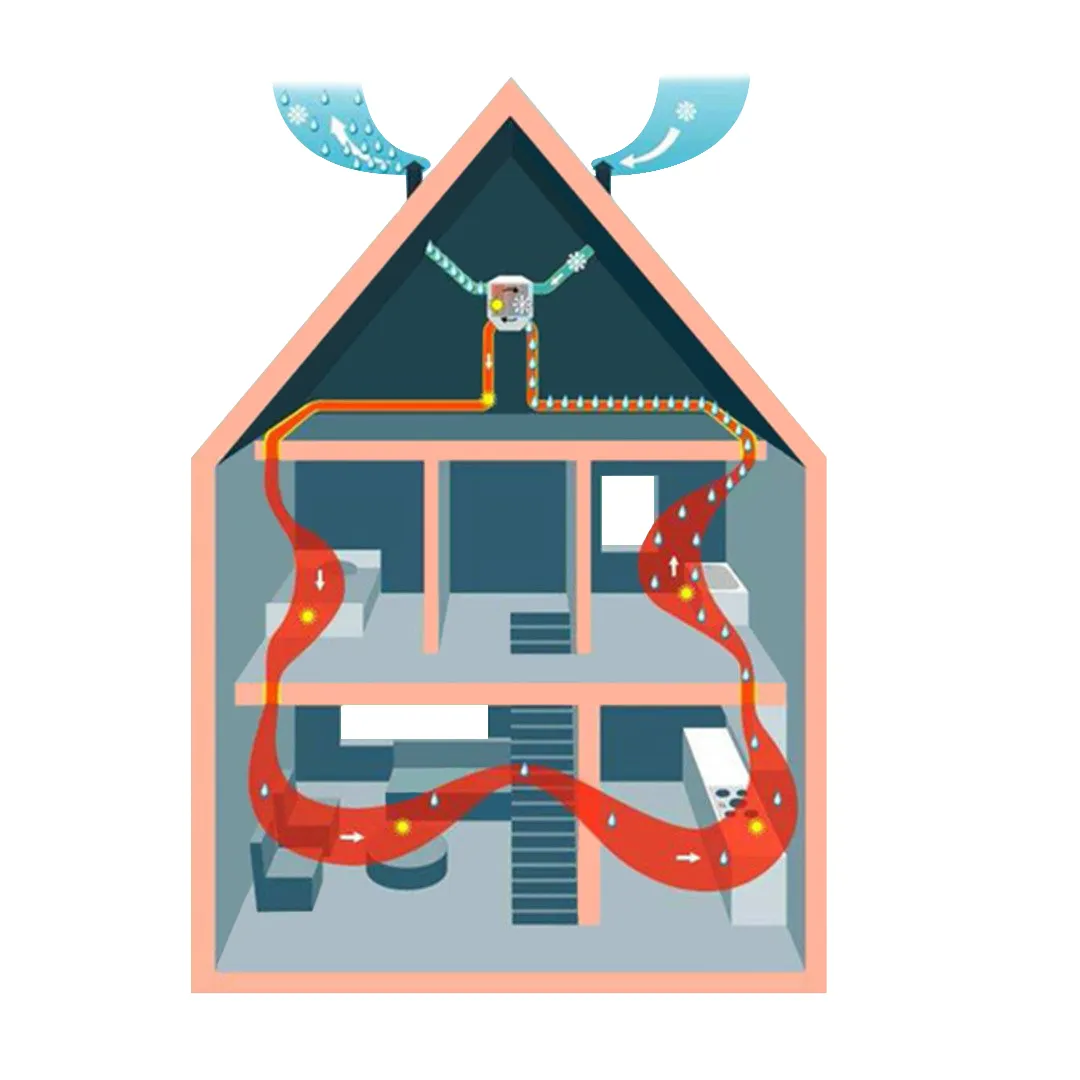 Illustratie van een ventilatiesysteem in een woning met aan- en afvoer van lucht, uitgevoerd door Aqua Protect