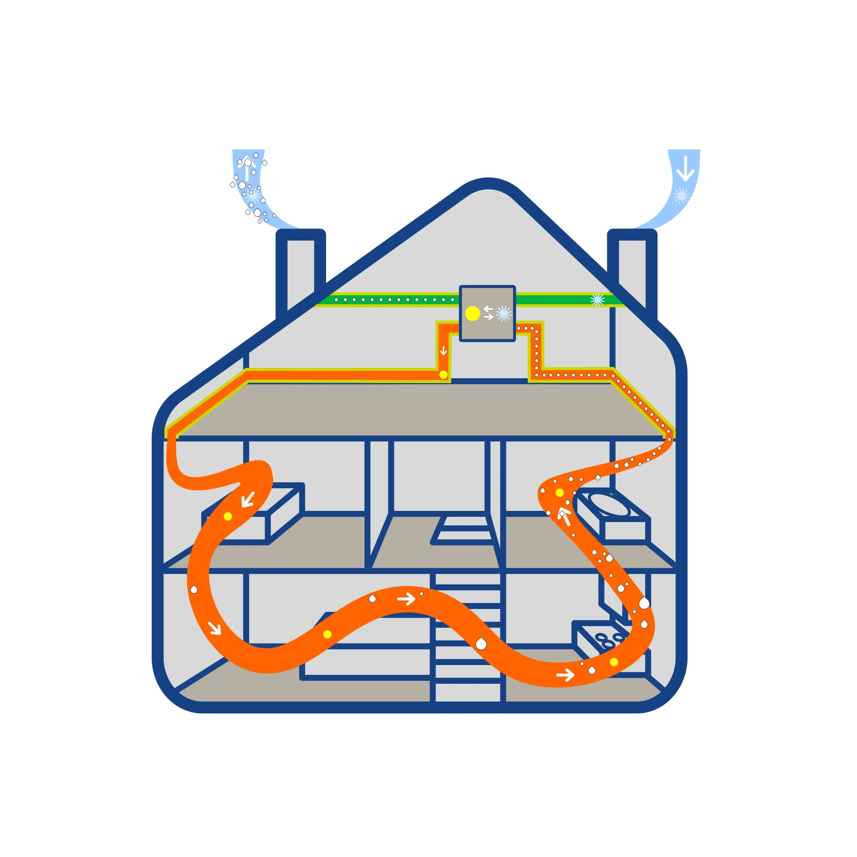 Illustratie van een ventilatiesysteem dat lucht door de woning circuleert