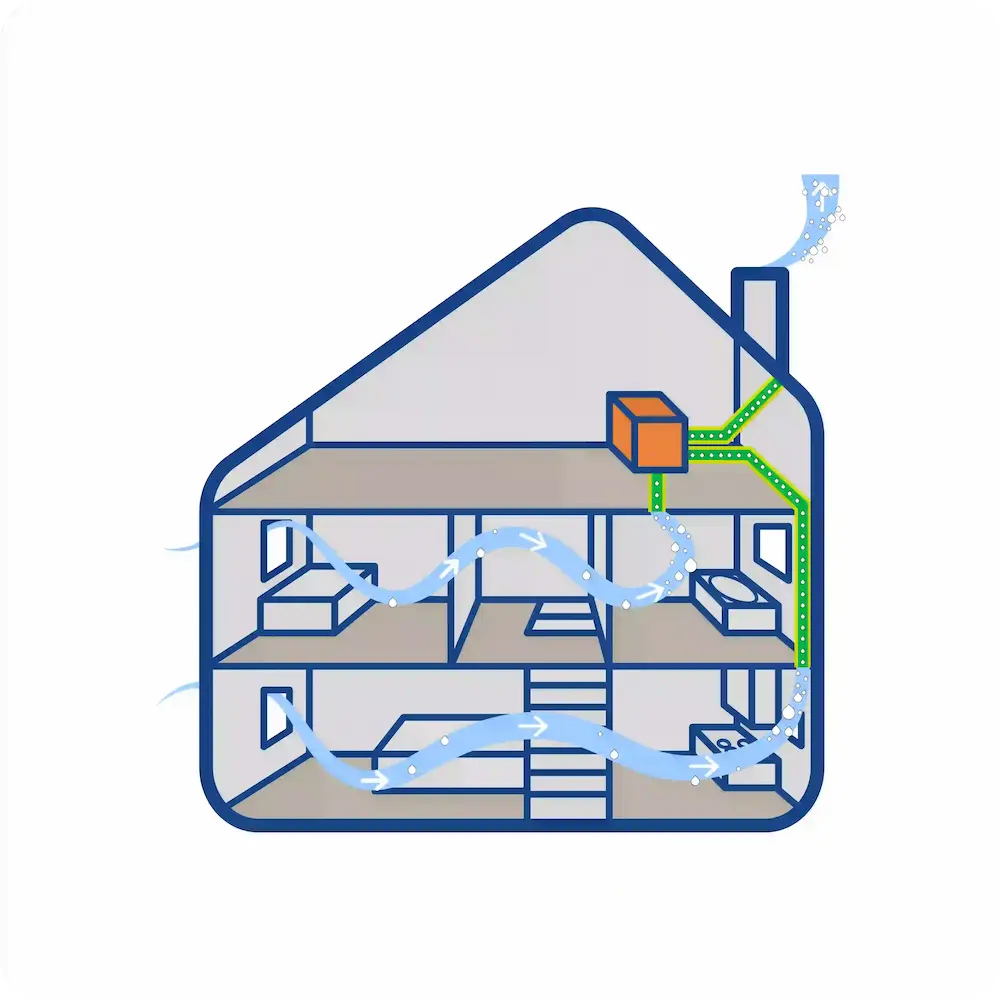 Illustratie van een ventilatiesysteem dat verse lucht door de verdiepingen van een woning stuurt, door Aqua Protect