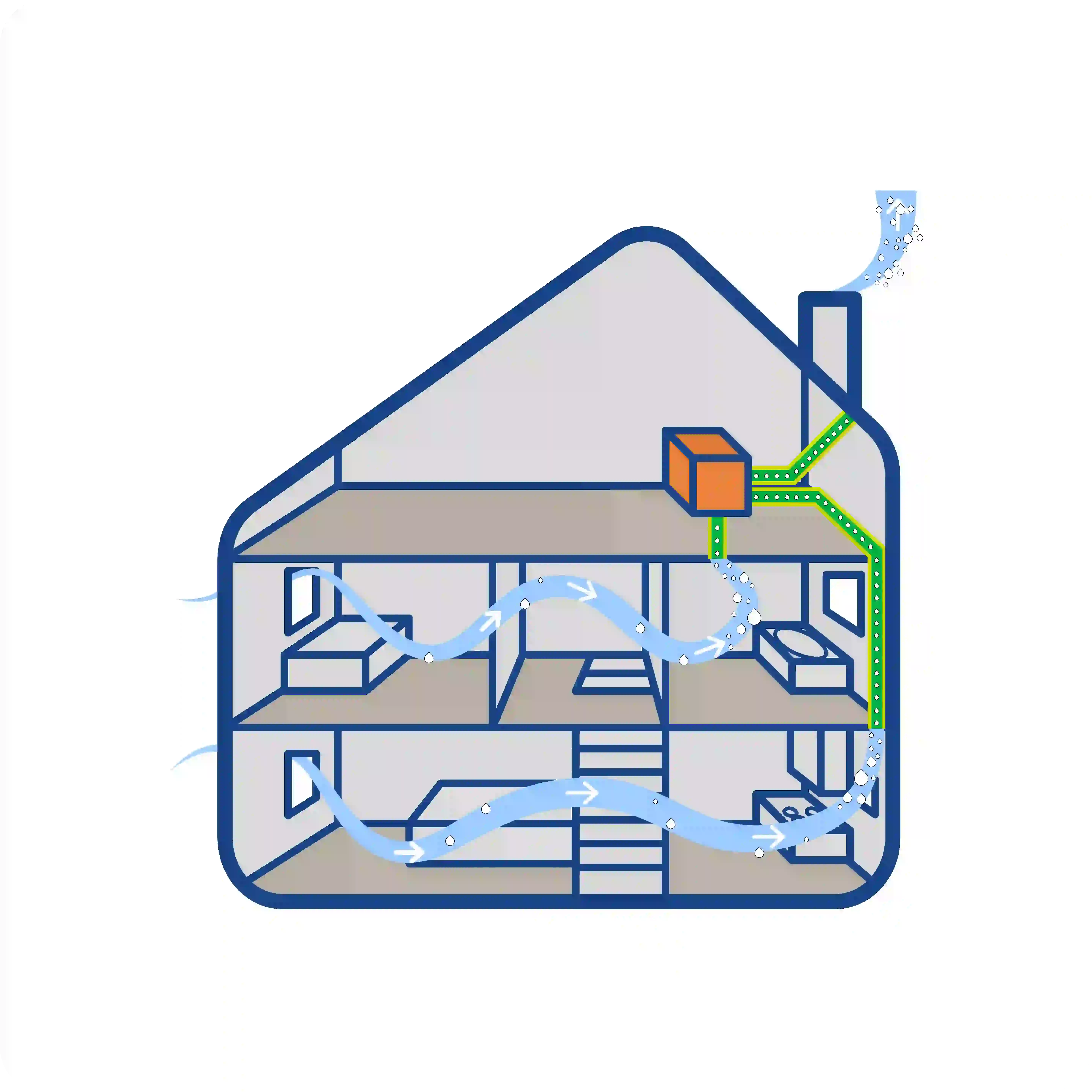 Illustratie van een ventilatiesysteem dat verse lucht door de verdiepingen van een woning stuurt, door Aqua Protect