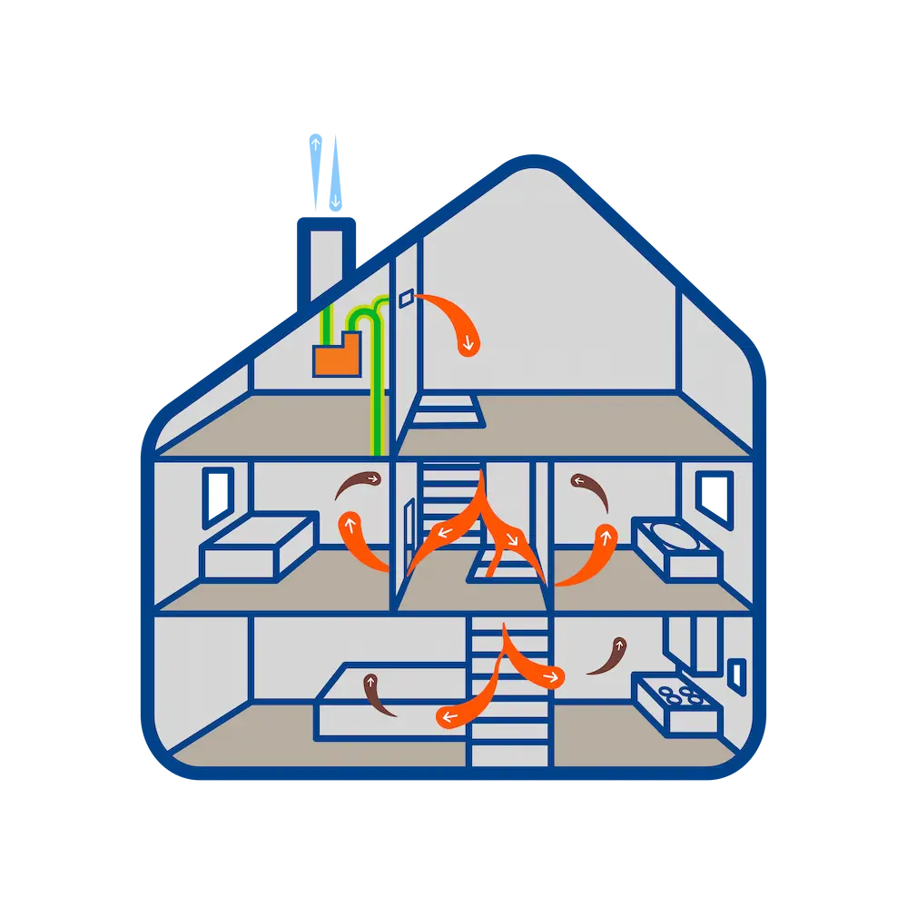 Illustration d'un système de ventilation avec récupération de chaleur à travers une habitation