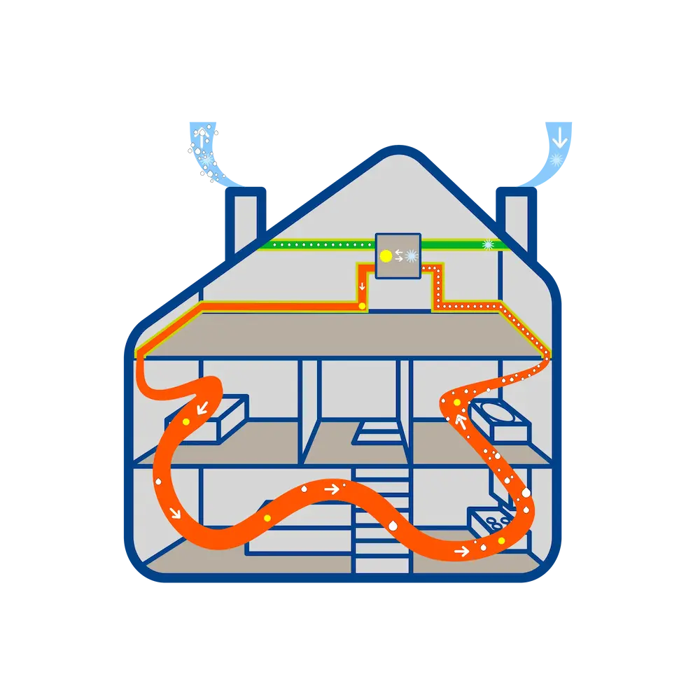 Illustratie van een ventilatiesysteem met warmterecuperatie in een woningdoorsnede
