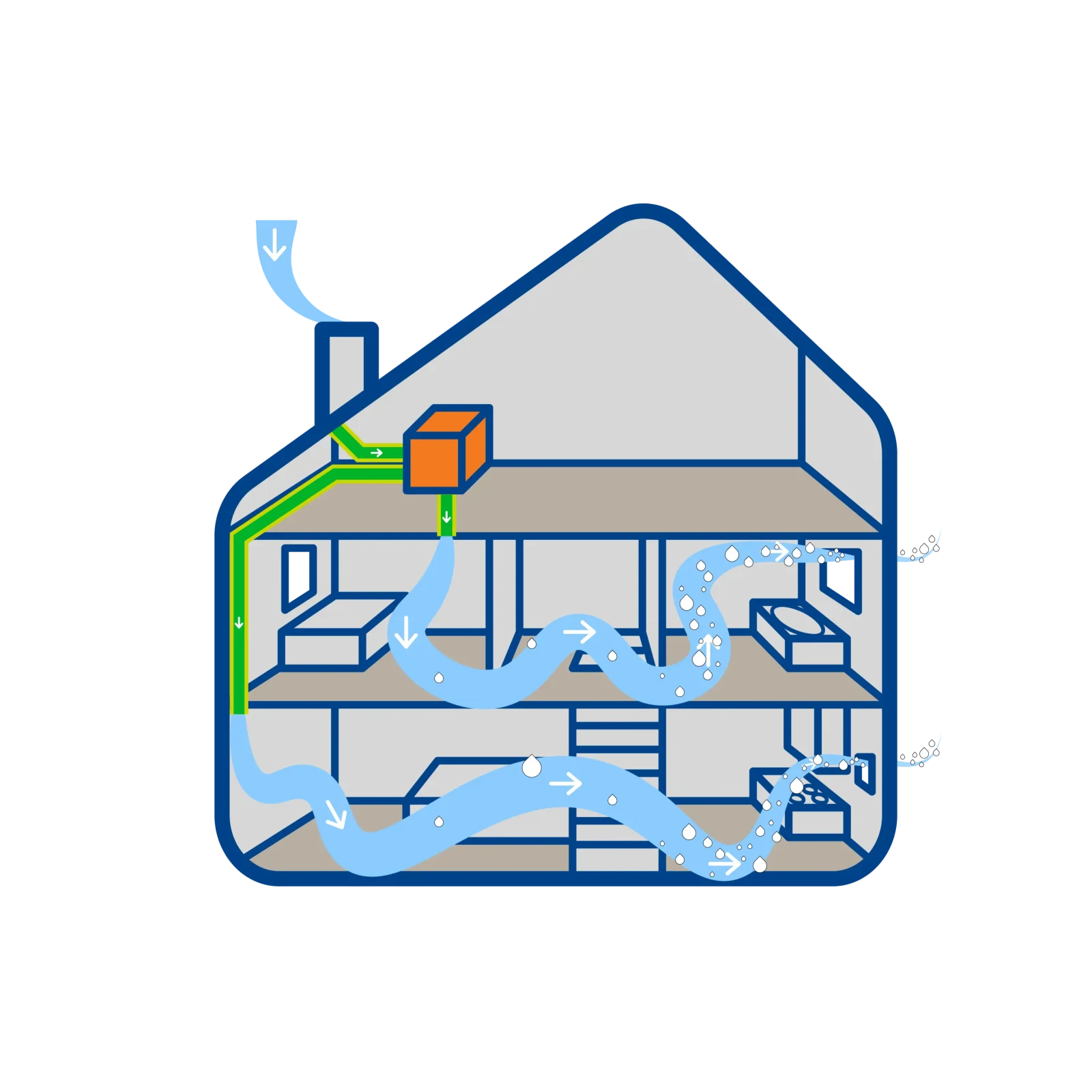 Illustration d'un système de ventilation de type B avec évacuation d'air mécanique dans une coupe d'habitation