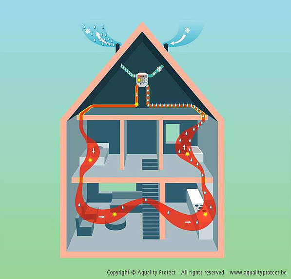 Ventilatiesysteem