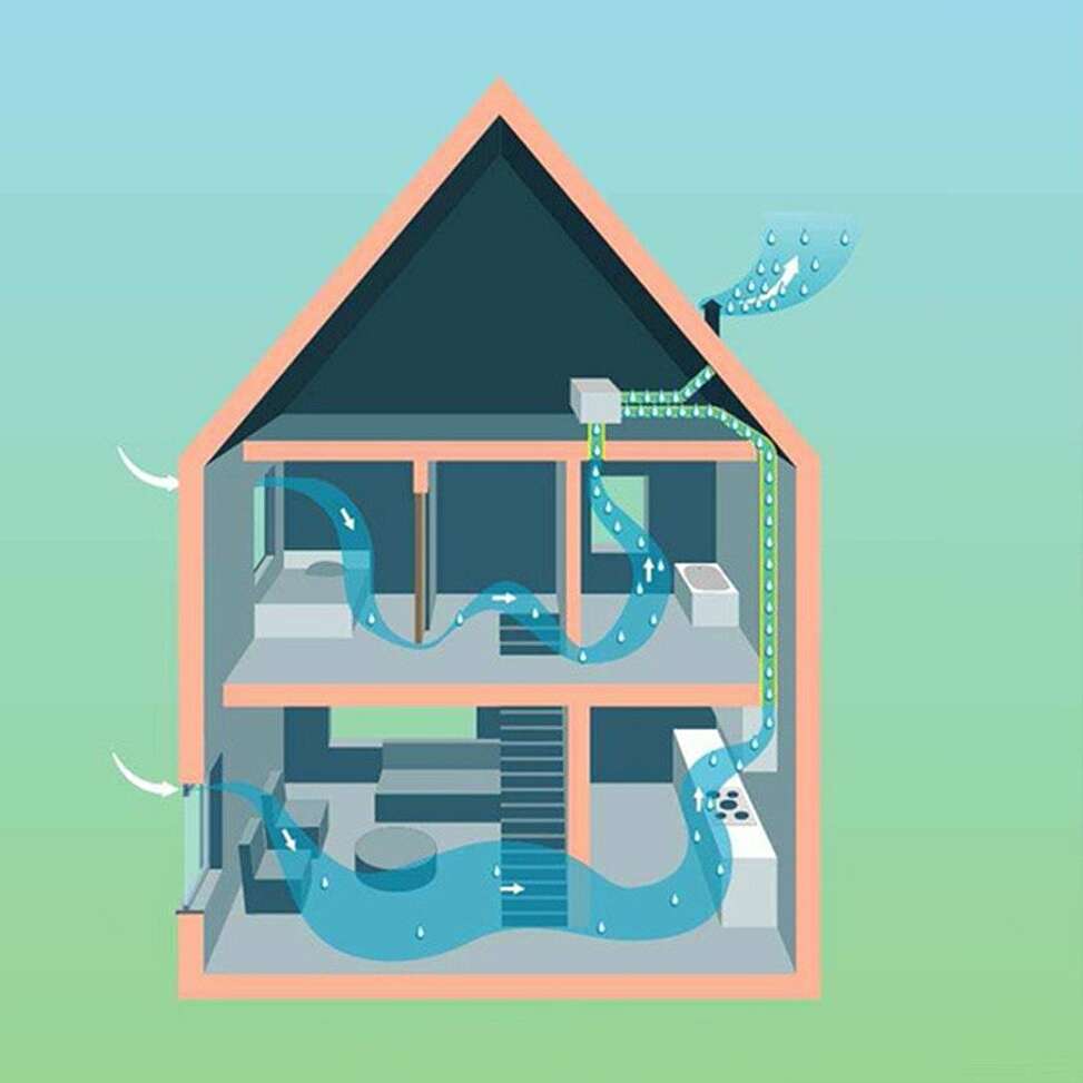 Ventilatiesysteem C