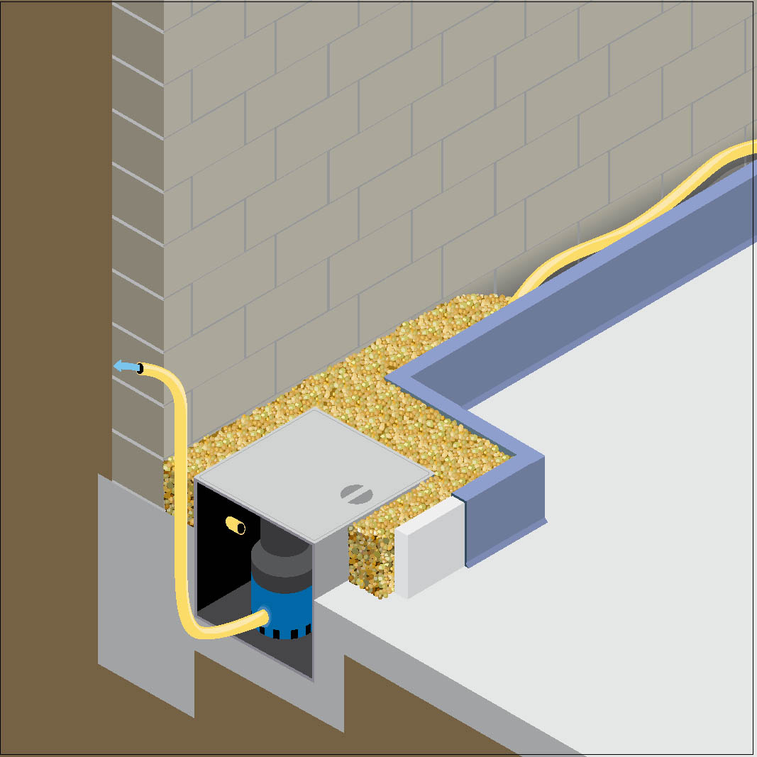Afgewerkte randdrainage met geul opgevuld met kiezels