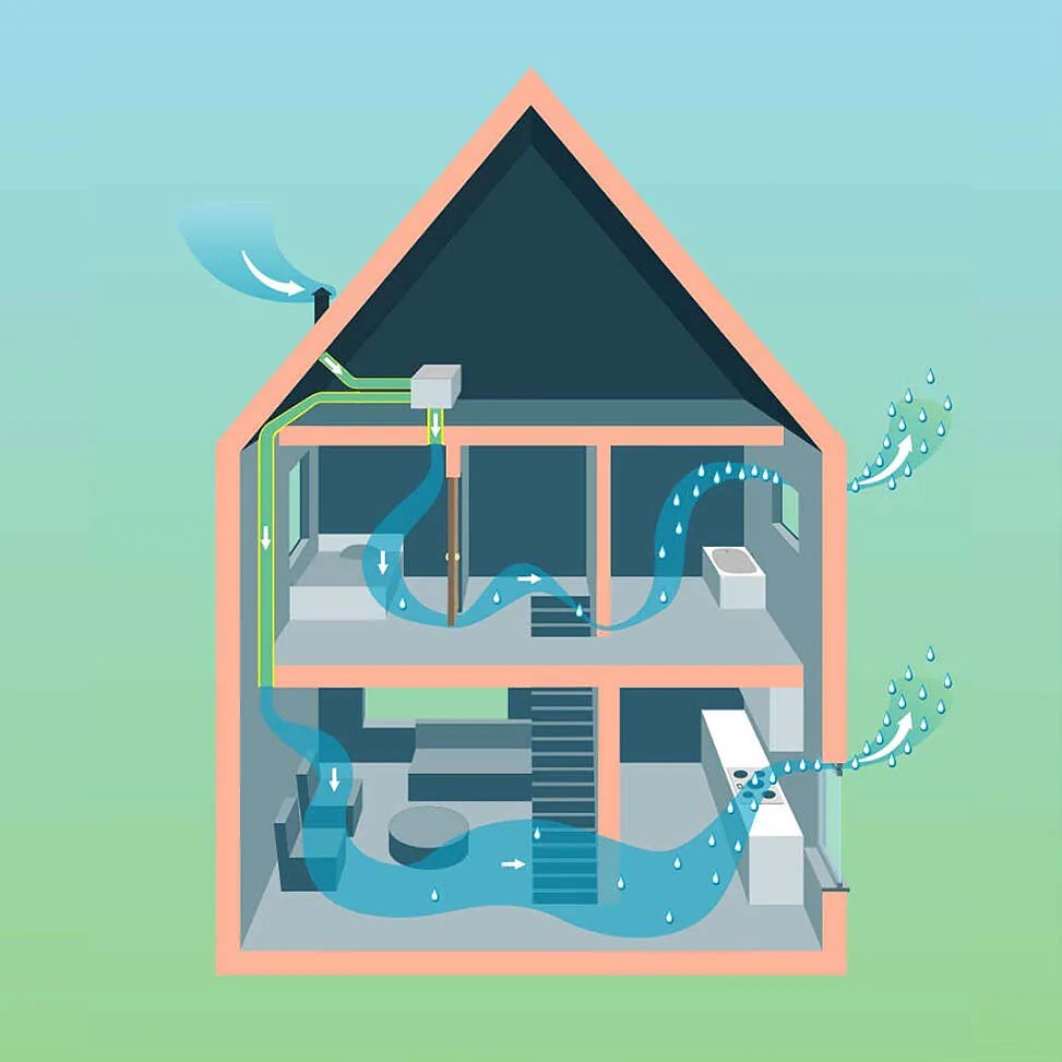 Ventilatiesysteem B
