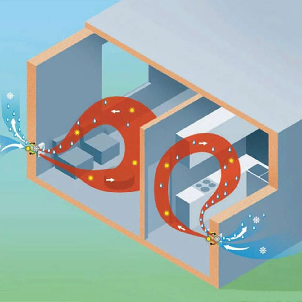 ventilatiesysteem d
