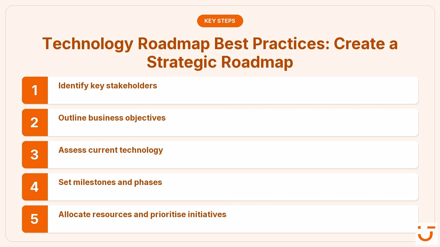 Technology Roadmap Best Practices: Create a Strategic Roadmap