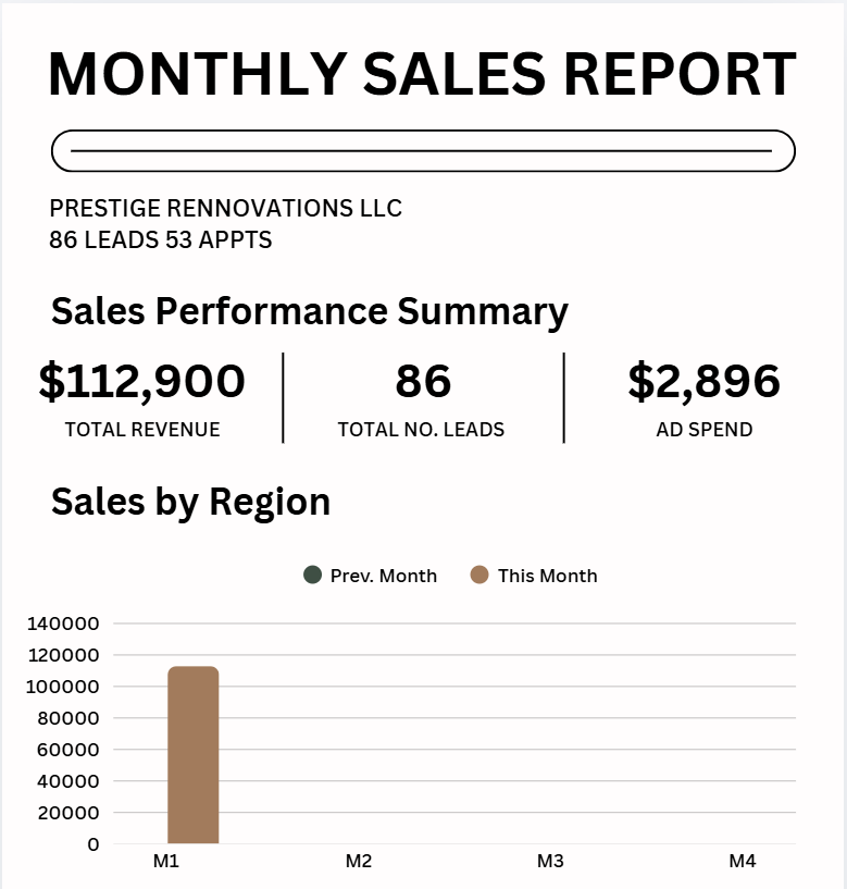 Prestige Rennovations LLC