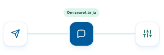 Illustration av villkorslogik i esMaker med texten Om svaret är ja.